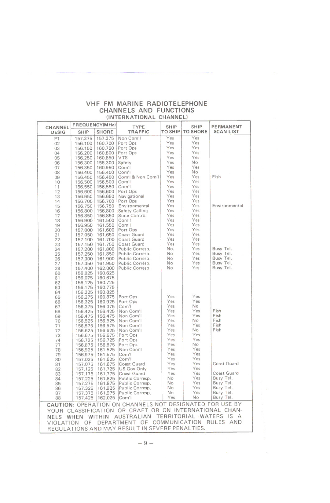 Uniden MC480 owner manual VHF FM Marine Radiotelephone Channels Functions 