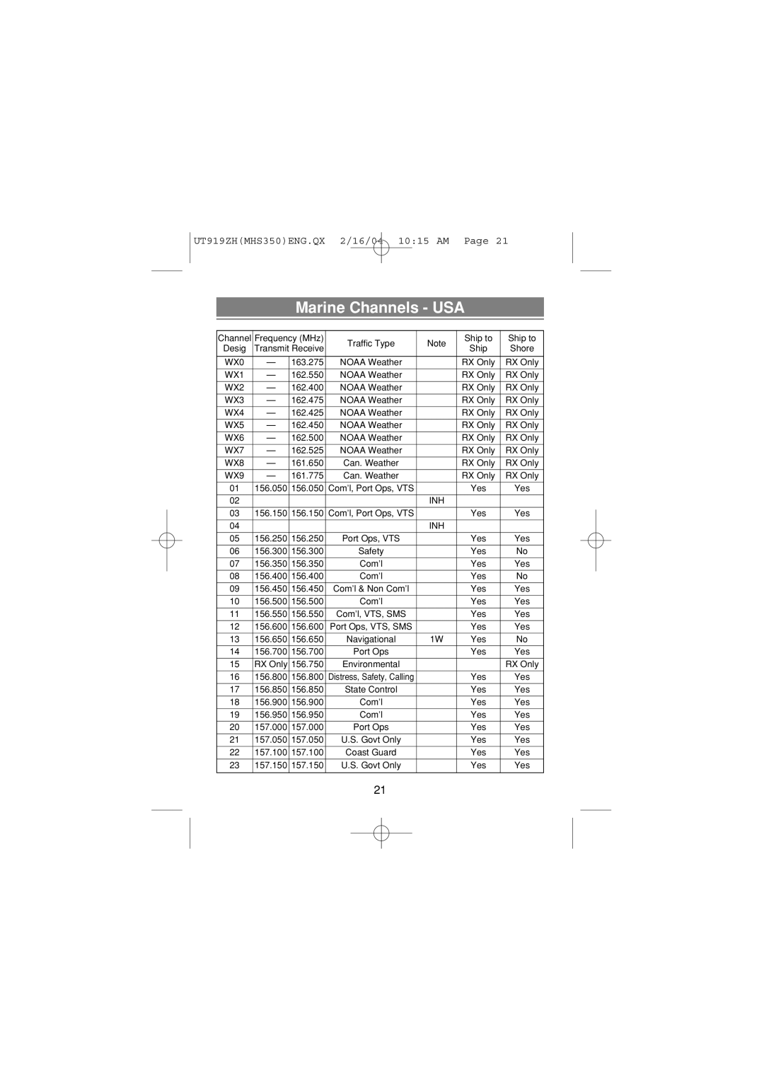 Uniden MHS 350 manual Marine Channels USA, WX9 