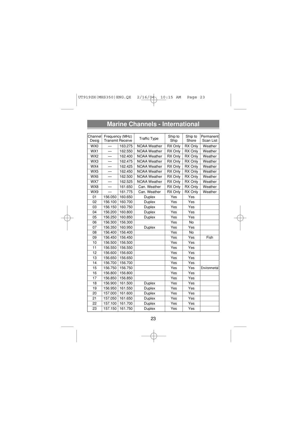 Uniden MHS 350 manual Marine Channels International 