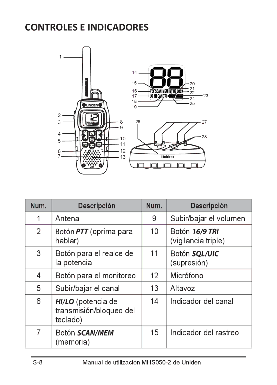 Uniden MHS050-2 owner manual Controles E Indicadores, Num Descripción 