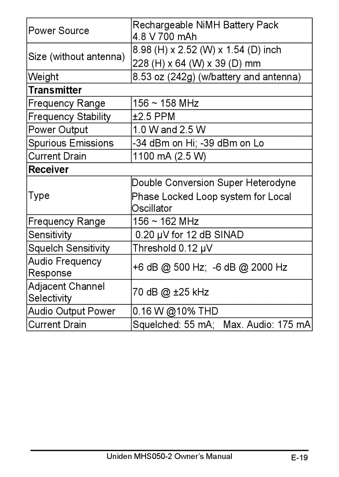 Uniden MHS050-2 owner manual Transmitter, Receiver 