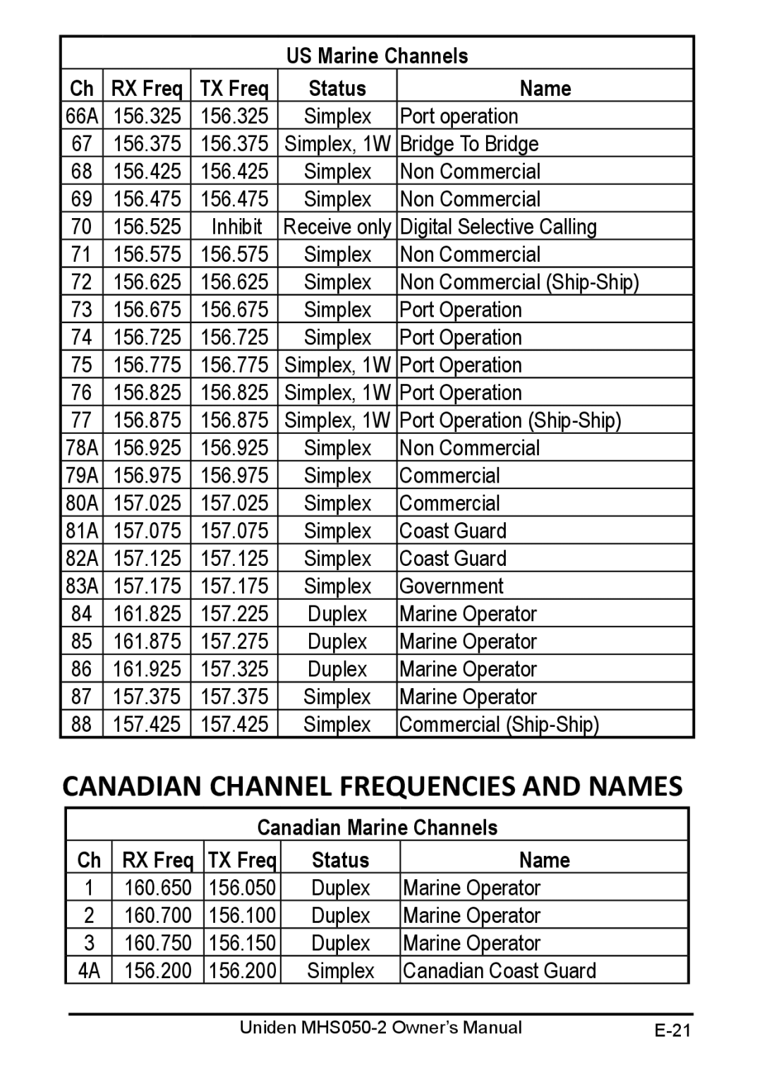 Uniden MHS050-2 owner manual Canadian channel frequencies and names, Canadian Marine Channels RX Freq TX Freq Status Name 