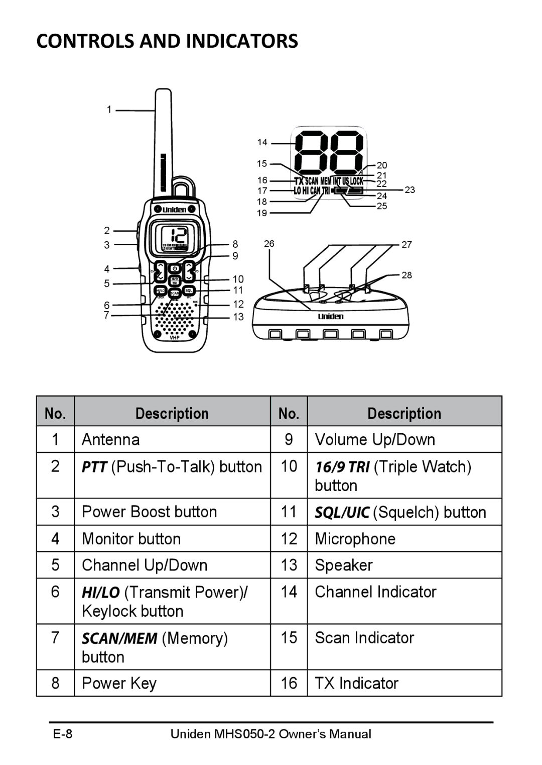 Uniden MHS050-2 owner manual Controls and Indicators, Description 