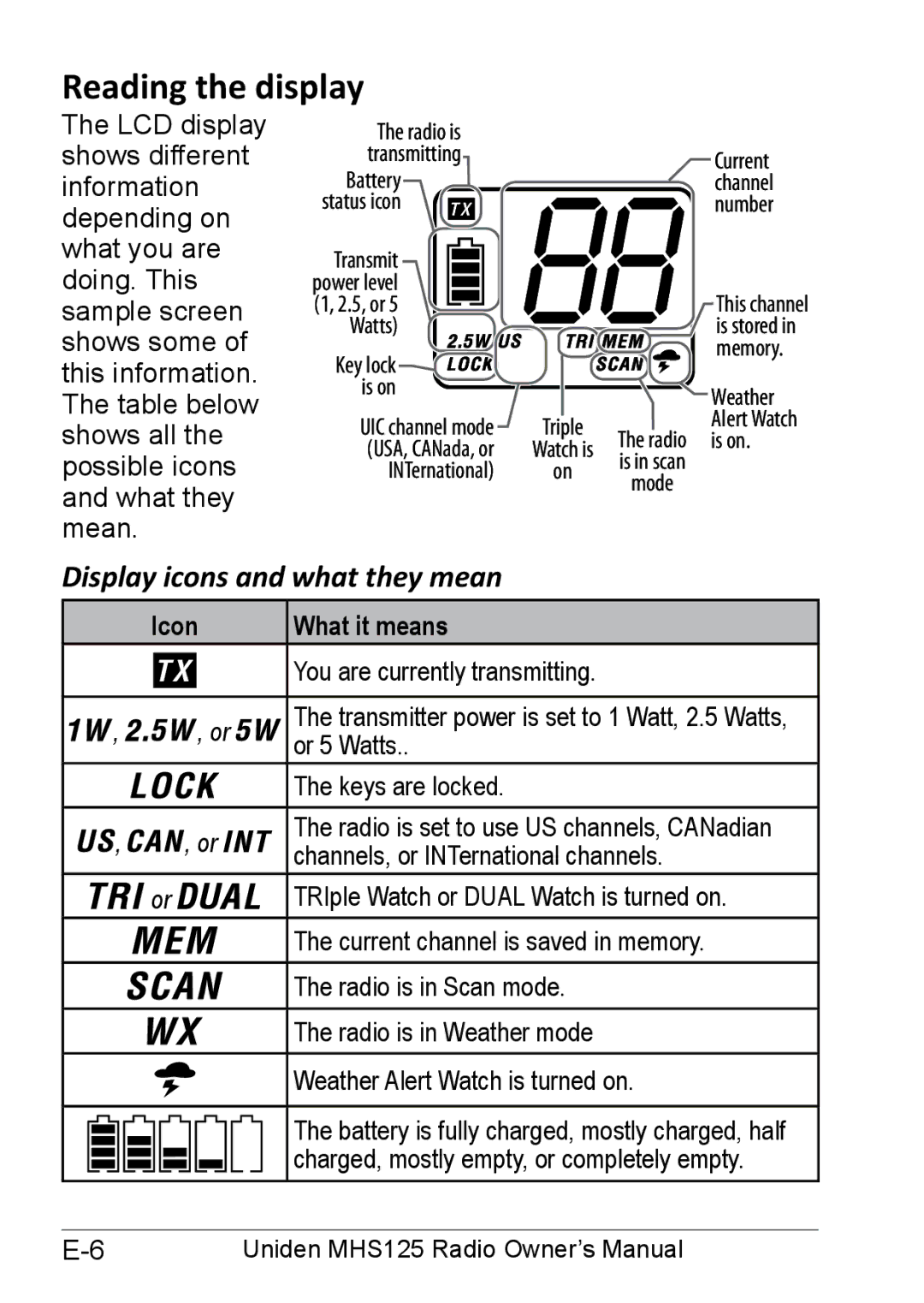 Uniden MHS125 owner manual Reading the display, Display icons and what they mean, Icon What it means 