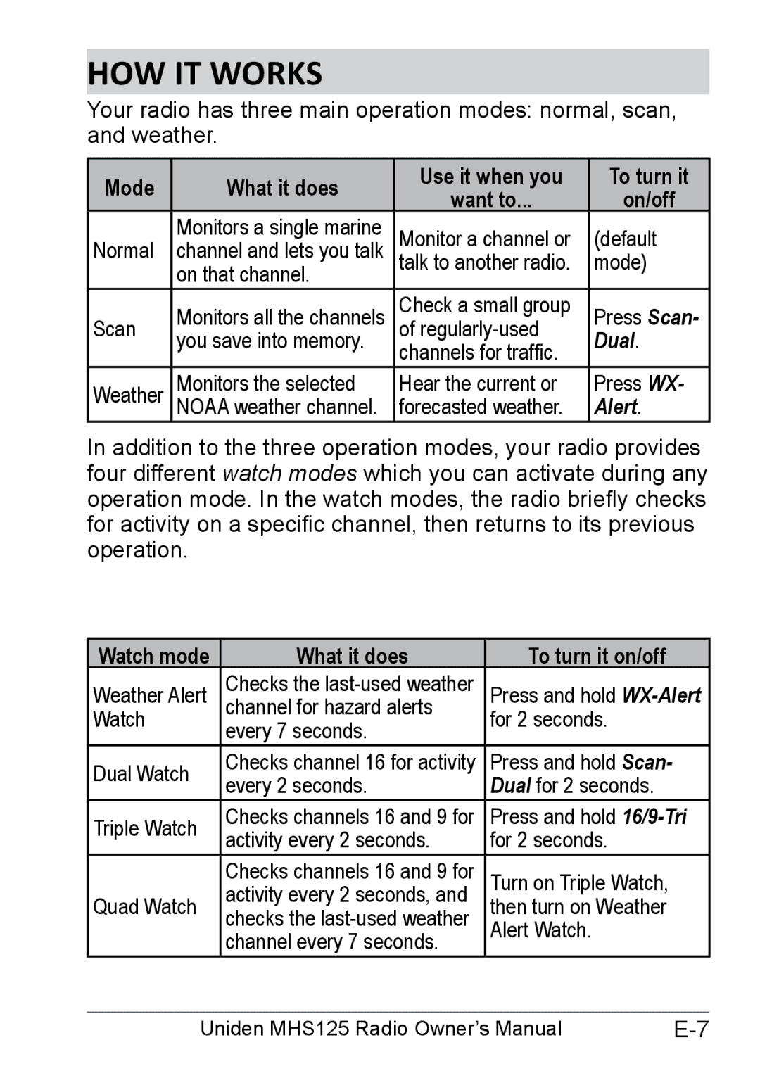 Uniden MHS125 owner manual How It Works, Mode What it does Use it when you To turn it Want to On/off 