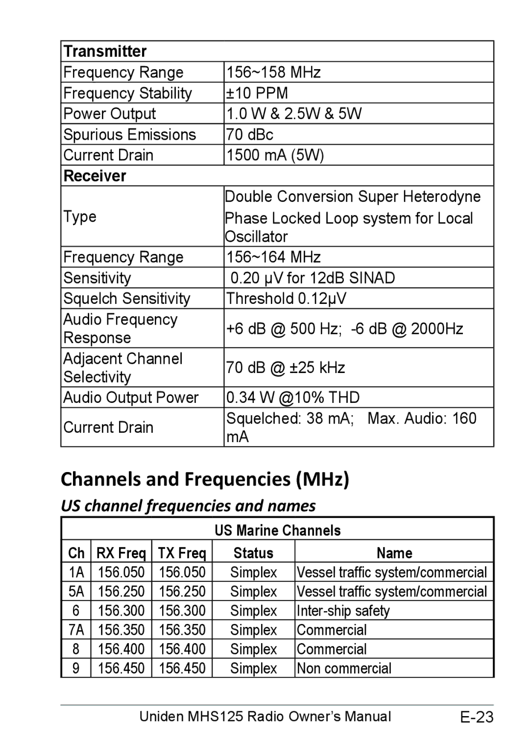 Uniden MHS125 owner manual Channels and Frequencies MHz, US channel frequencies and names, Transmitter, Receiver 