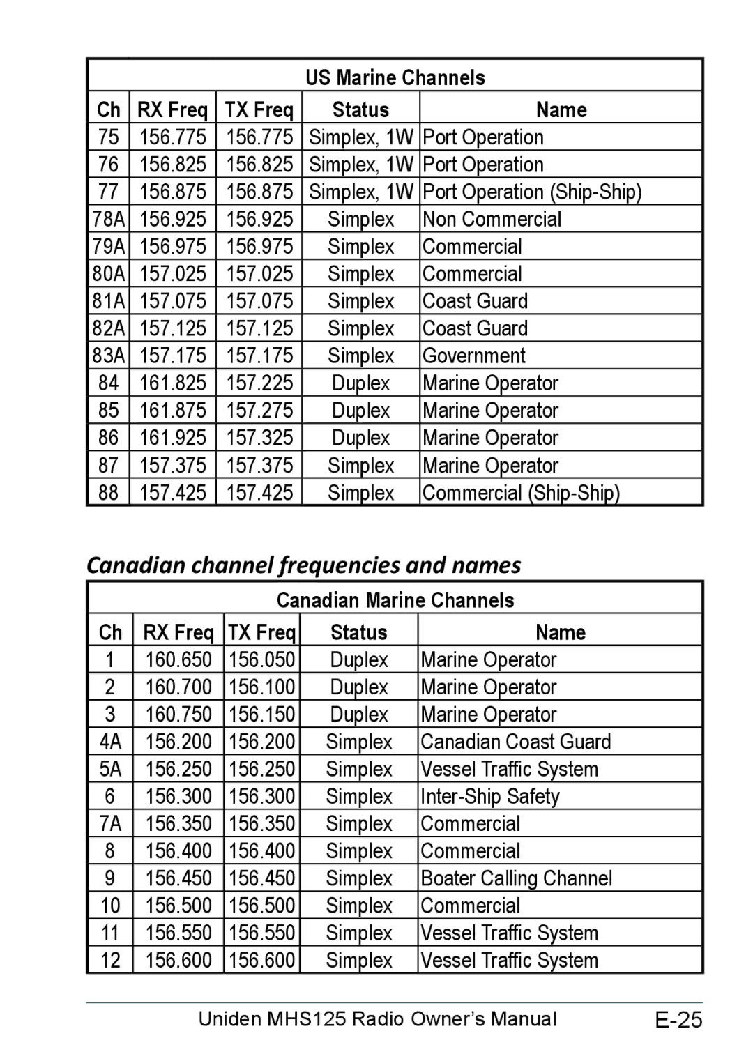 Uniden MHS125 owner manual Canadian channel frequencies and names, Canadian Marine Channels RX Freq TX Freq Status Name 