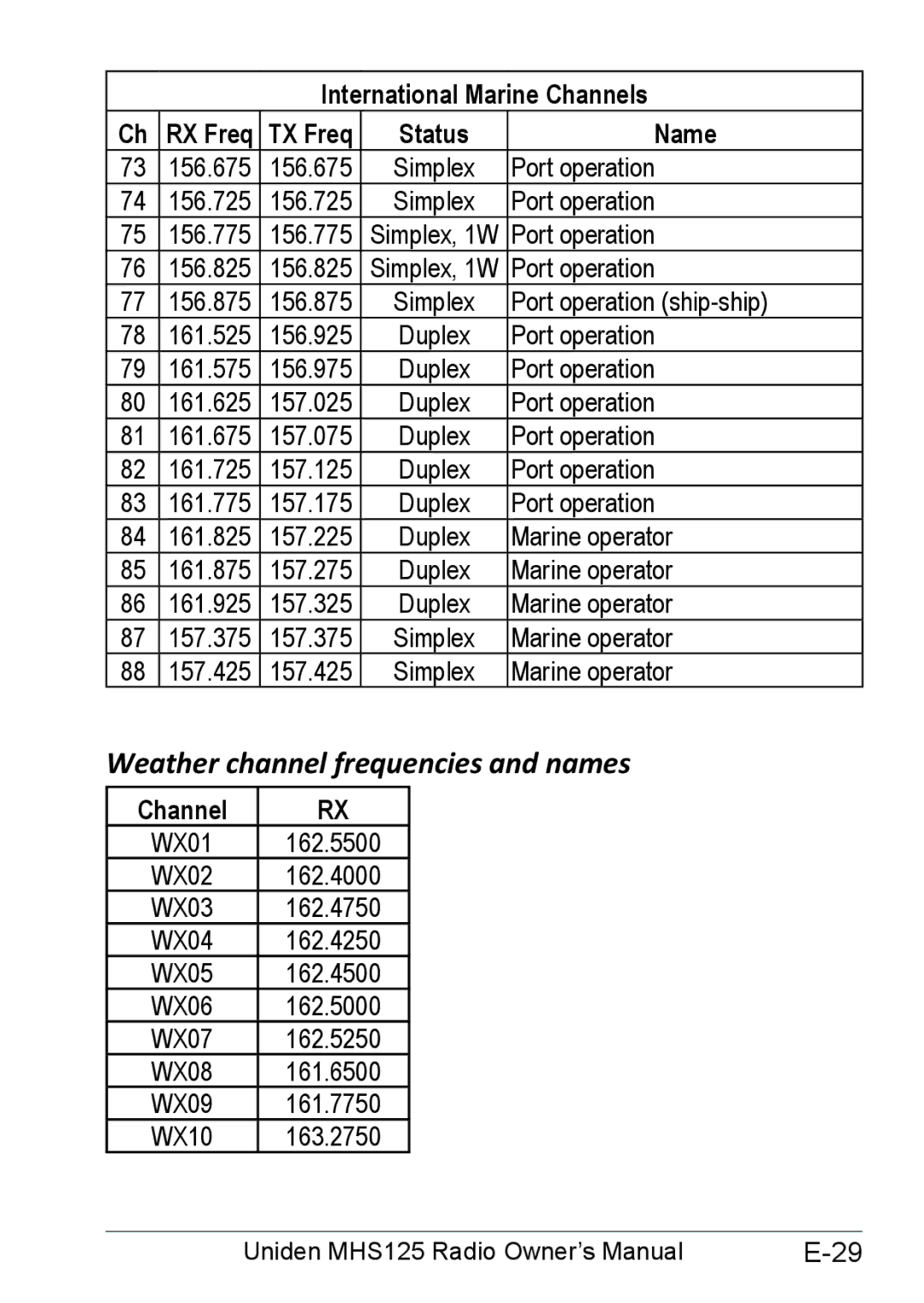 Uniden MHS125 owner manual Weather channel frequencies and names, Channel 