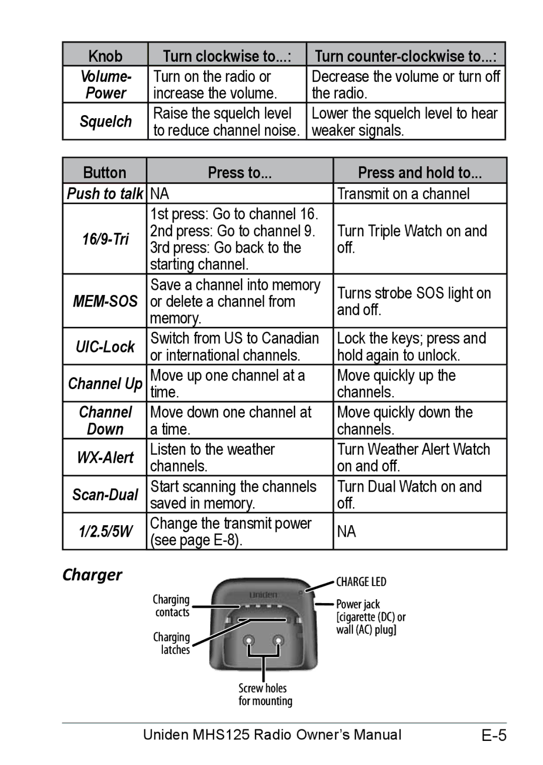 Uniden MHS125 owner manual Charger, Knob Turn clockwise to Turn counter-clockwise to, Button Press to Press and hold to 