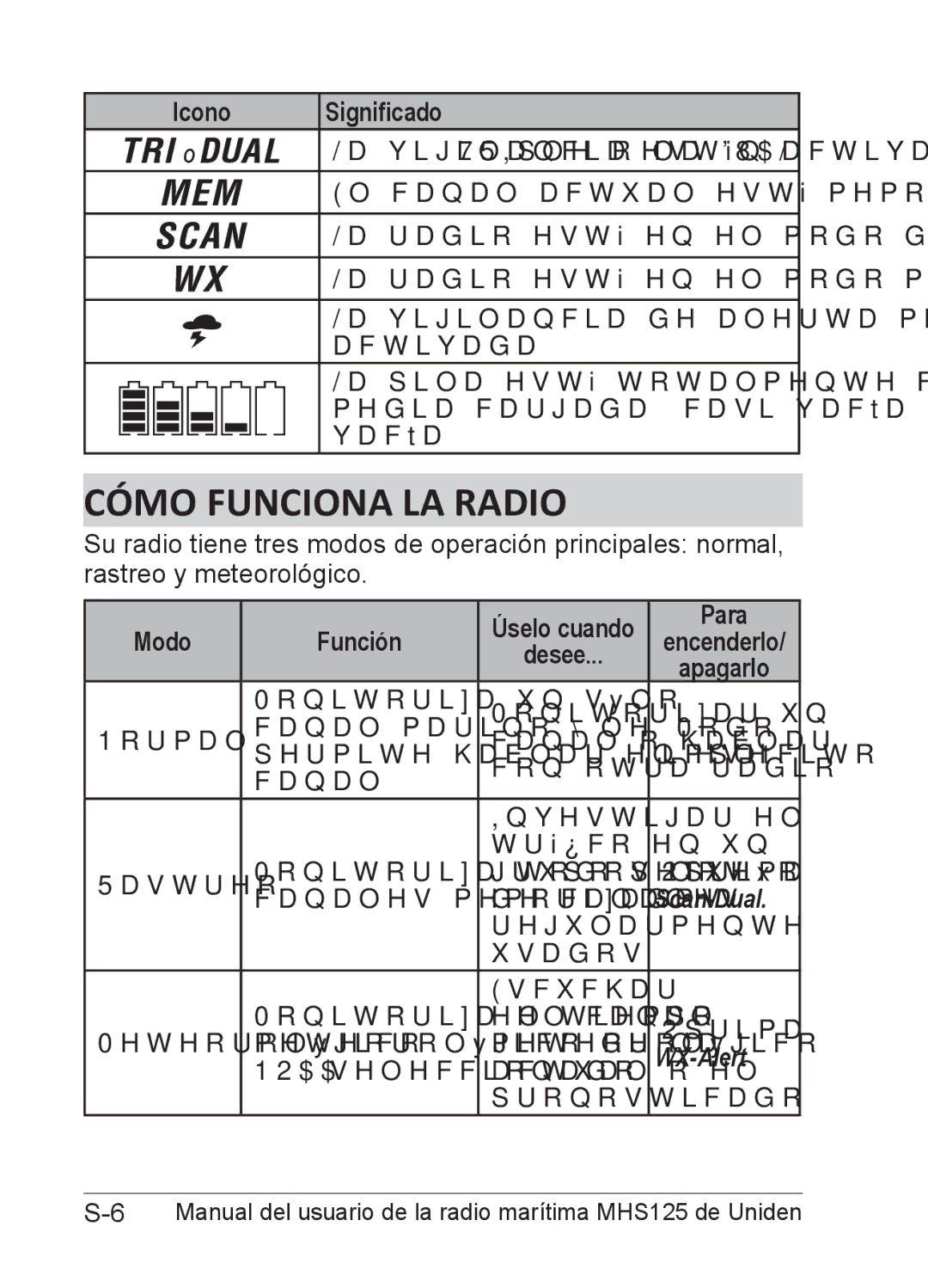 Uniden MHS125 owner manual Cómo Funciona LA Radio, Úselo cuando Para Modo Función Encenderlo Desee Apagarlo 