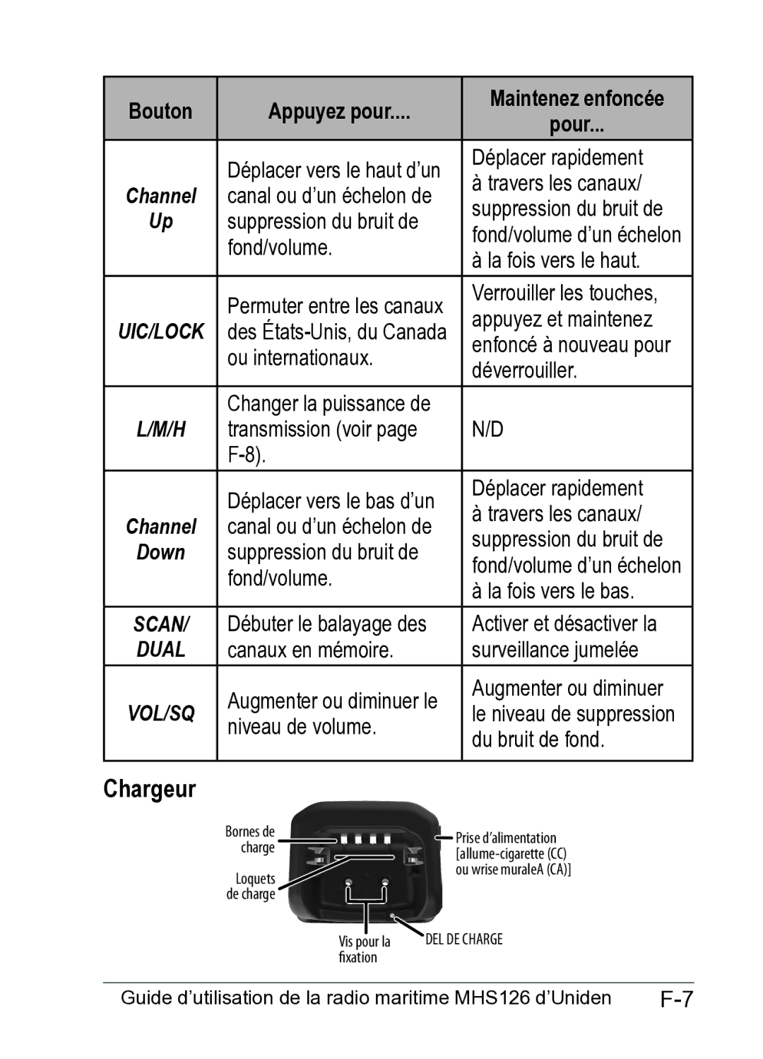 Uniden MHS126 owner manual Chargeur, Channel 