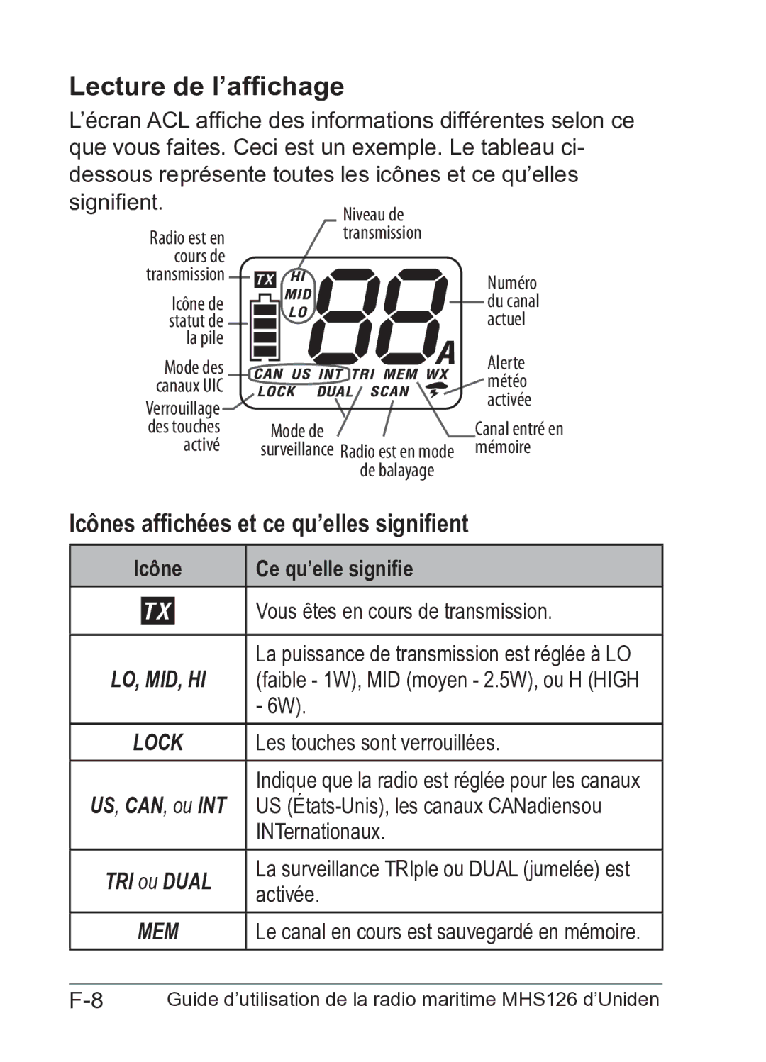 Uniden MHS126 owner manual Lecture de l’affichage, Icônes affichées et ce qu’elles signifient, Icône Ce qu’elle signifie 