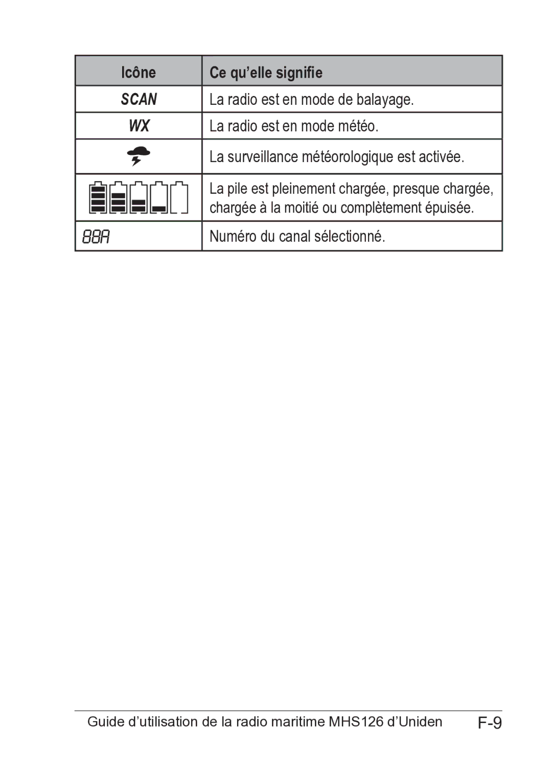 Uniden MHS126 owner manual 88A 