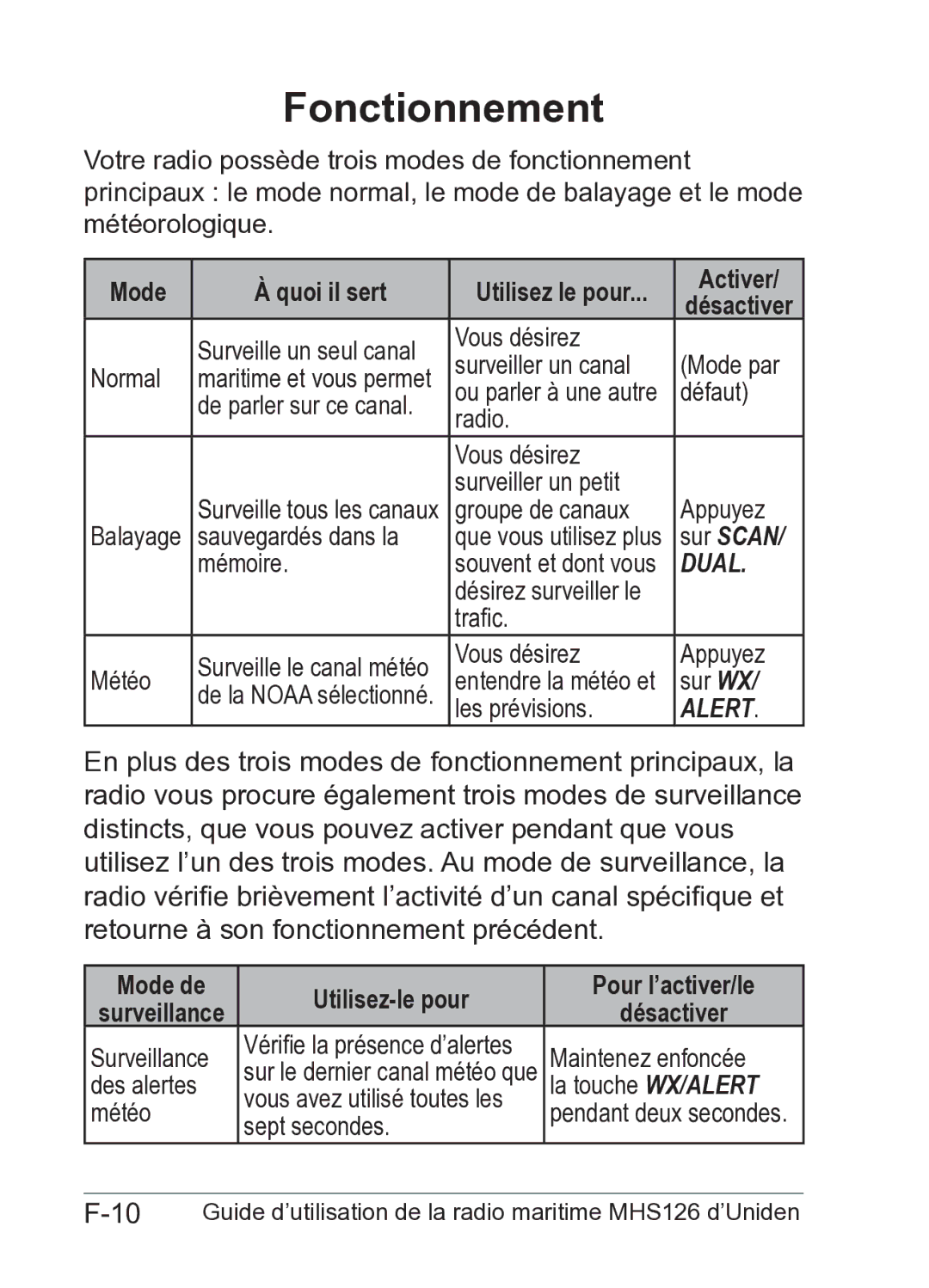 Uniden MHS126 owner manual Fonctionnement, Mode Quoi il sert Utilisez le pour Activer Désactiver, Mode de Utilisez-le pour 