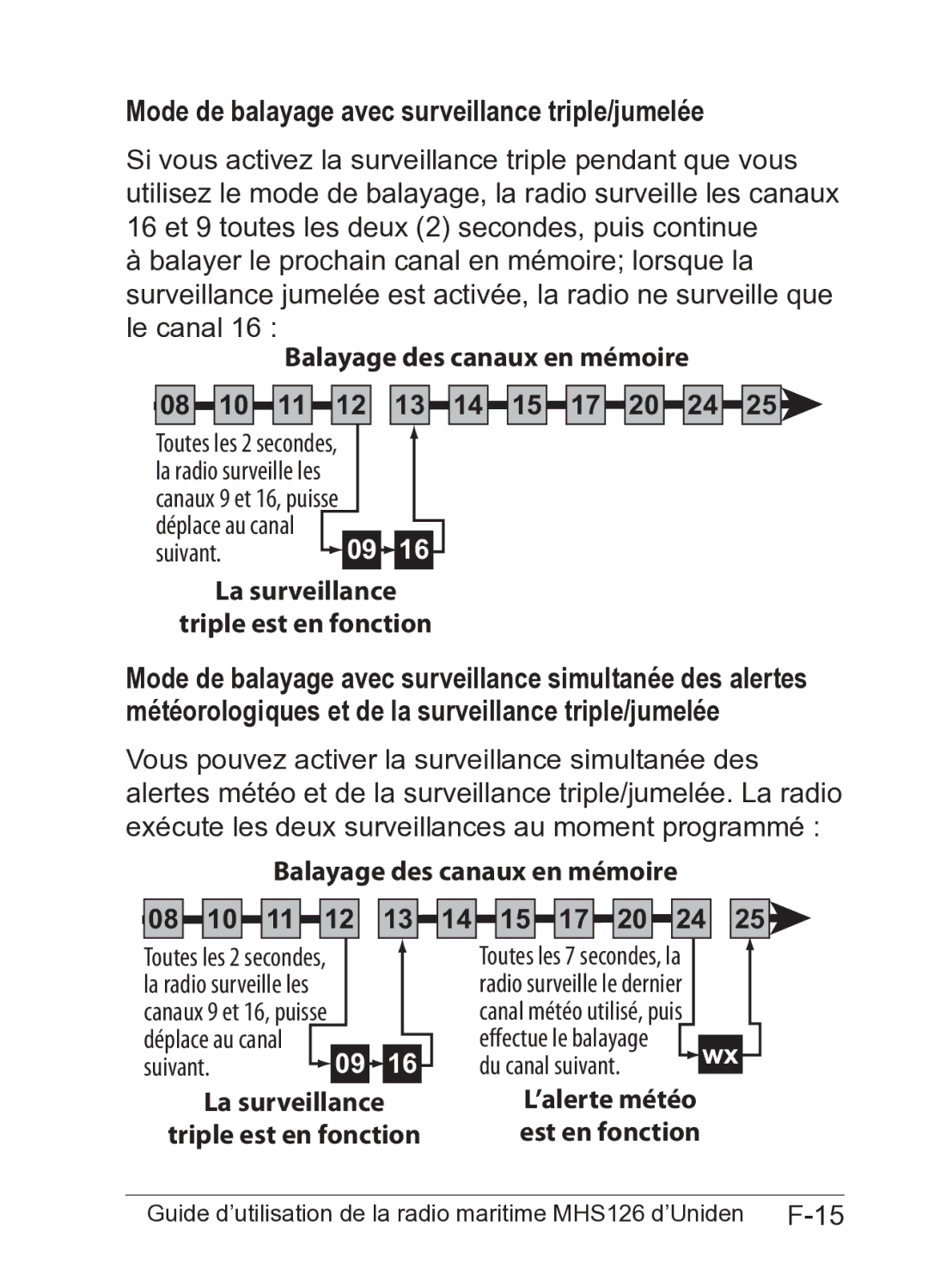 Uniden MHS126 owner manual Mode de balayage avec surveillance triple/jumelée, La surveillance Triple est en fonction 