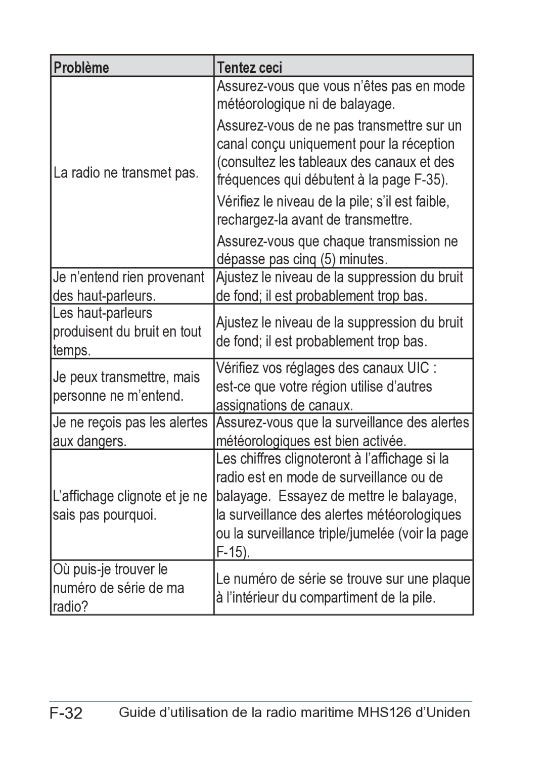 Uniden MHS126 owner manual Assurez-vous que vous n’êtes pas en mode 