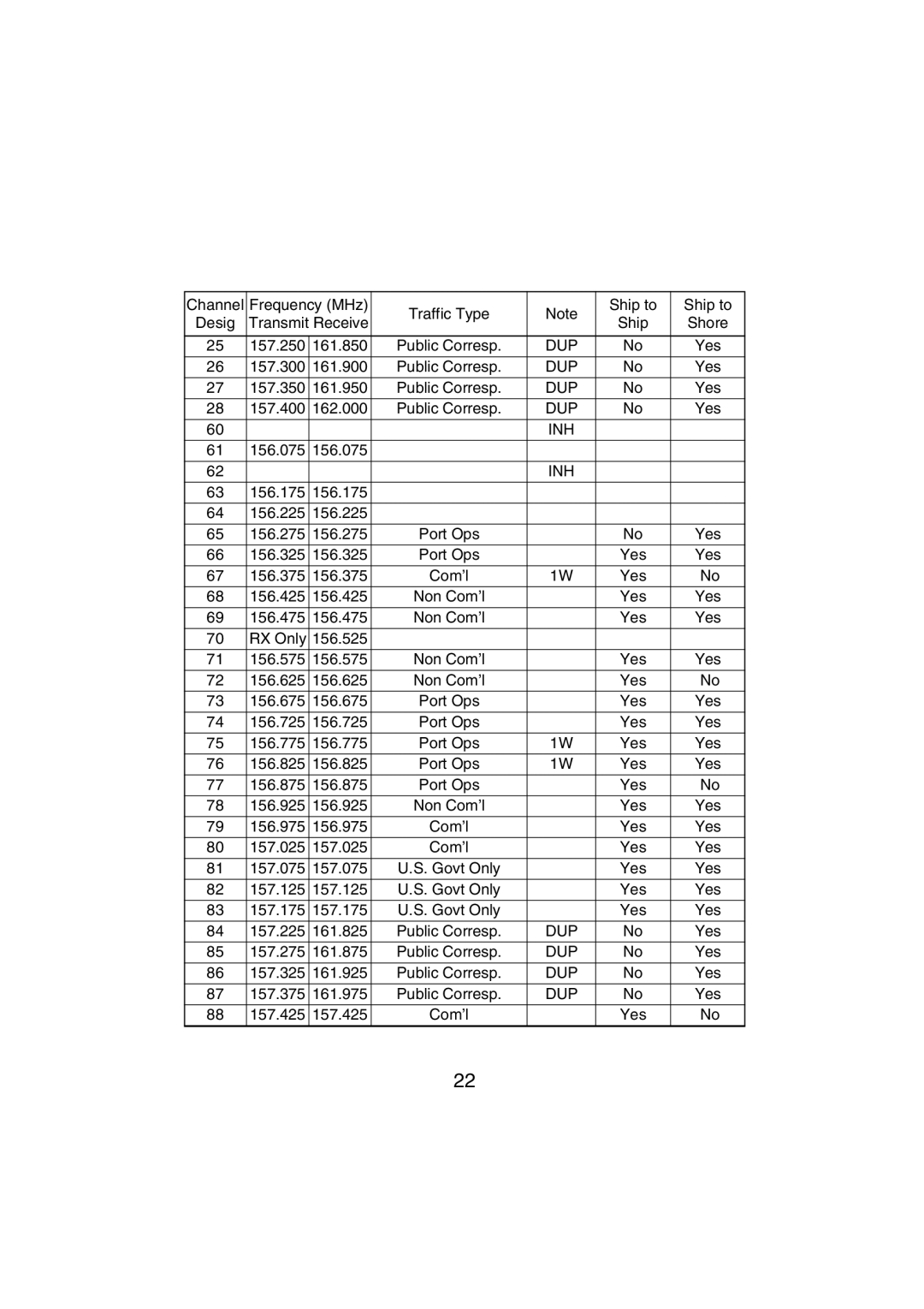 Uniden MHS350 manual Inh 