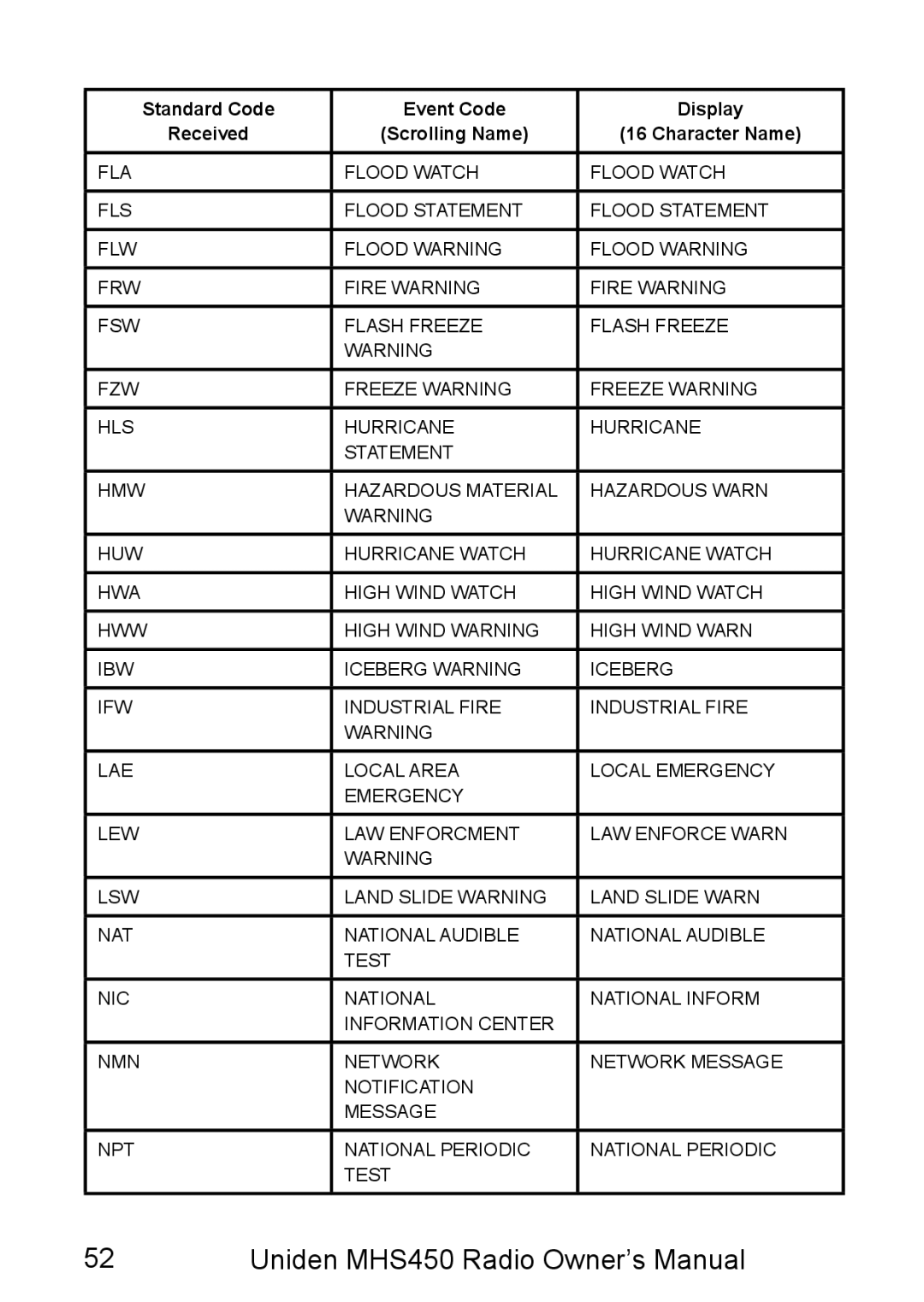 Uniden MHS450 owner manual 