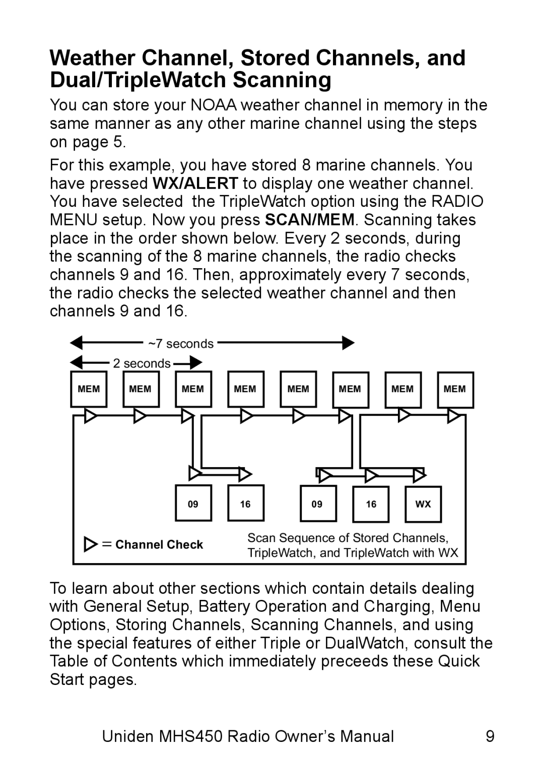 Uniden MHS450 owner manual = Channel Check 