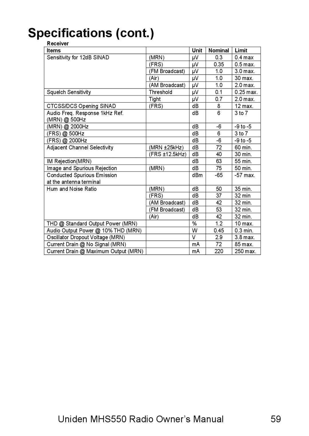 Uniden MHS550 manual Receiver Items Unit Nominal Limit 