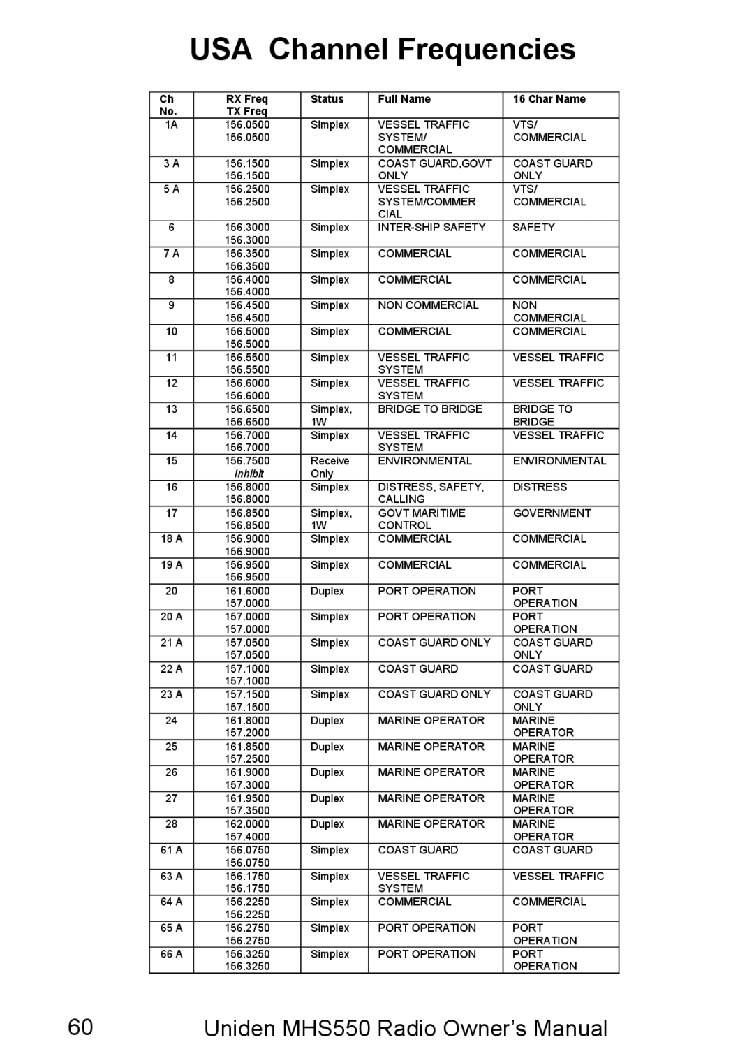 Uniden MHS550 manual USA Channel Frequencies, Status Full Name Char Name 