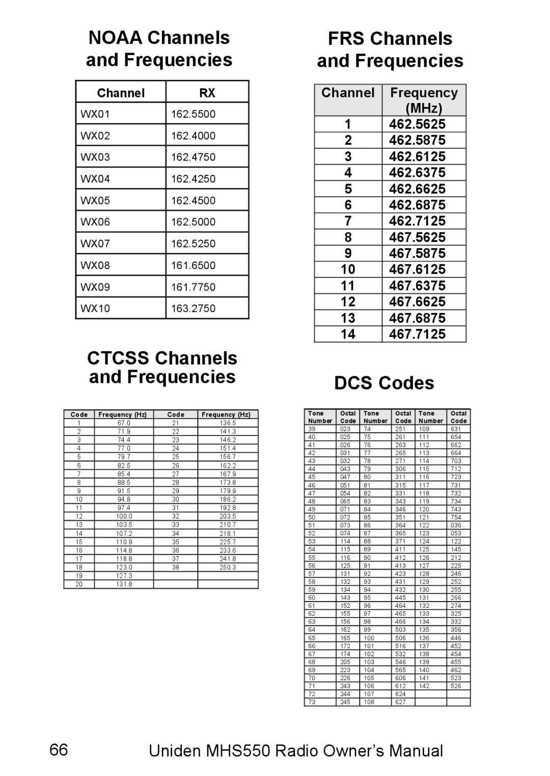 Uniden MHS550 manual Noaa Channels and Frequencies, Ctcss Channels and Frequencies, FRS Channels Frequencies, DCS Codes 