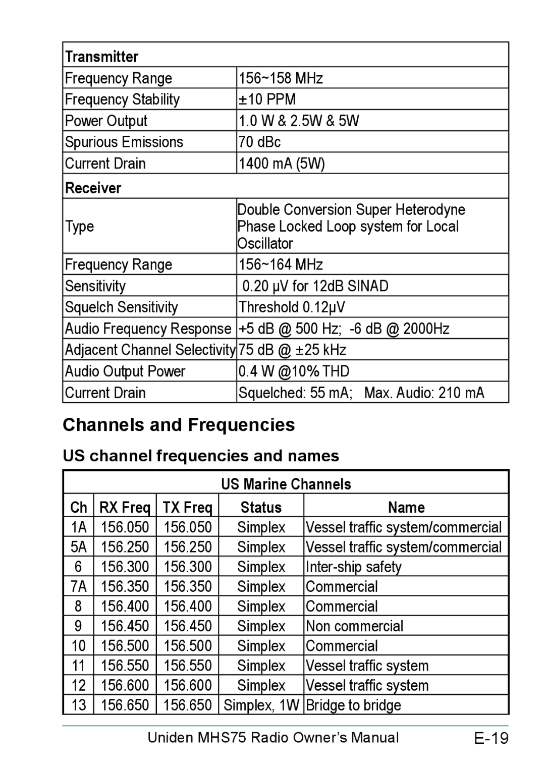 Uniden MHS75 owner manual Channels and Frequencies, Transmitter, Receiver 