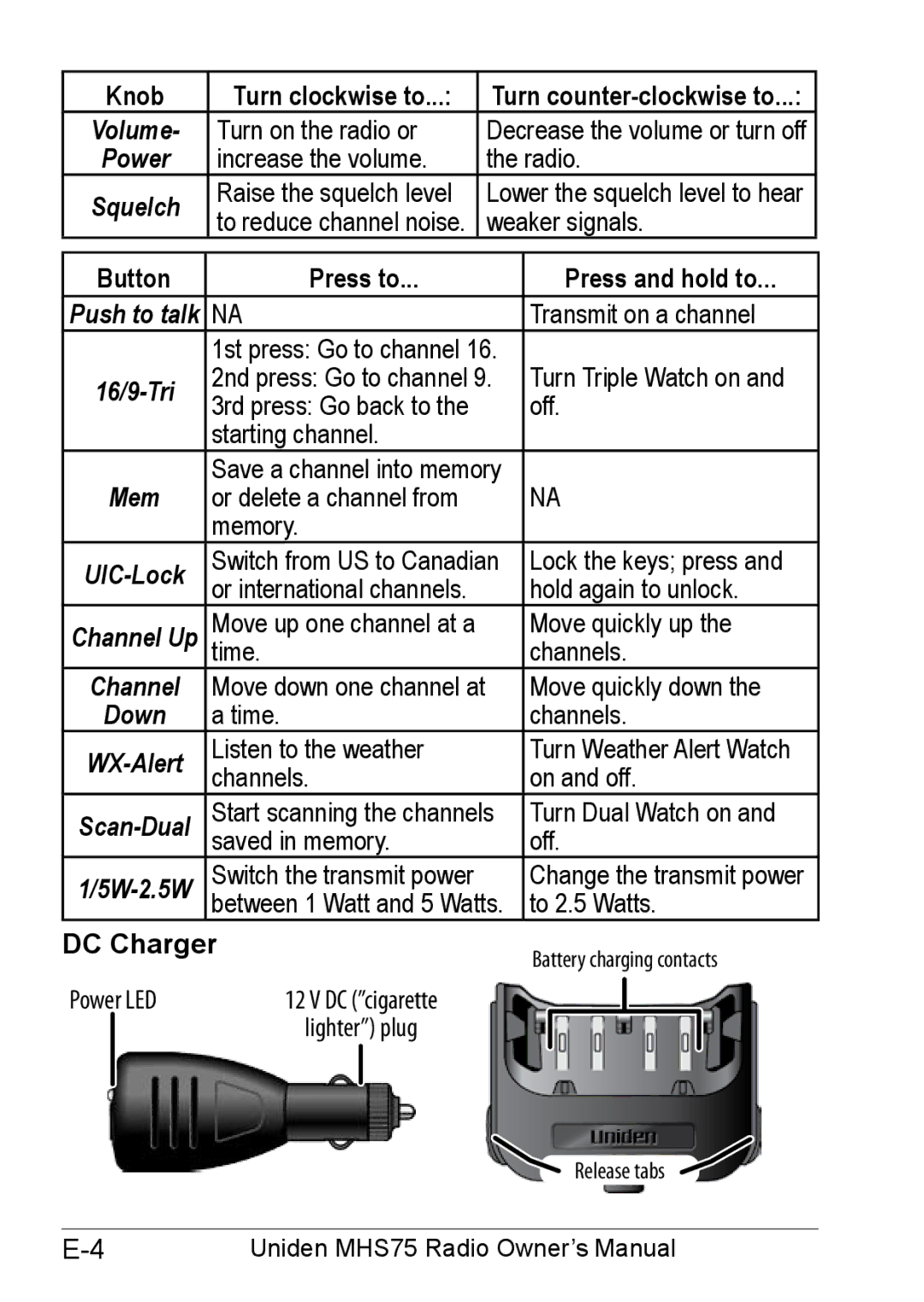 Uniden MHS75 owner manual Knob Turn clockwise to Turn counter-clockwise to, Button Press to Press and hold to, DC Charger 