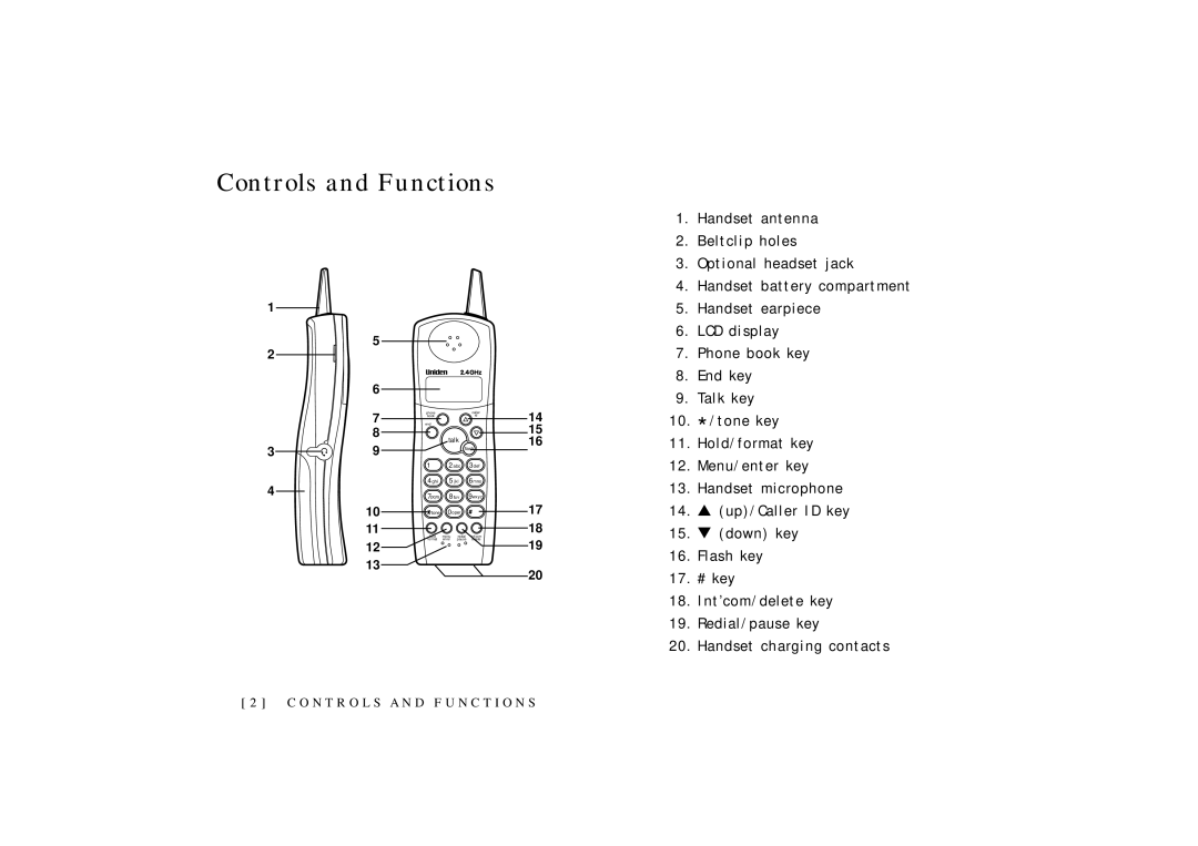 Uniden OCT4960-2 manual Controls and Functions 