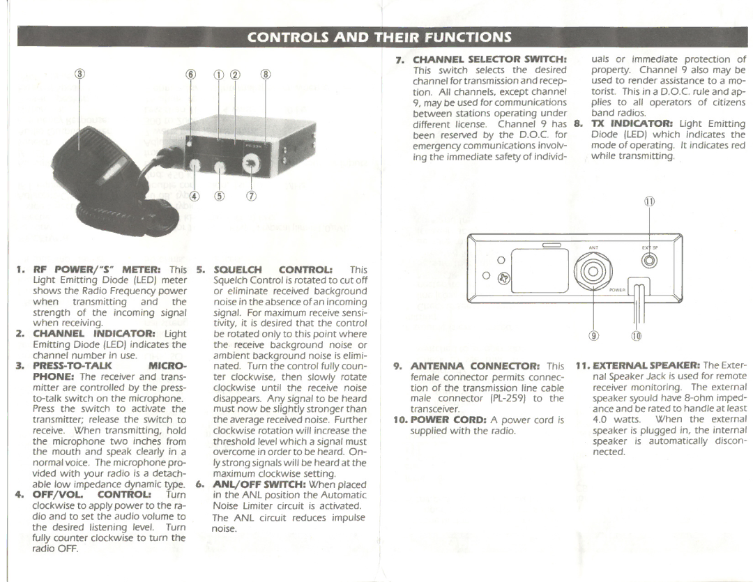 Uniden PC33X manual @ @, Press-To-Talk, OFF/VOL. Control 