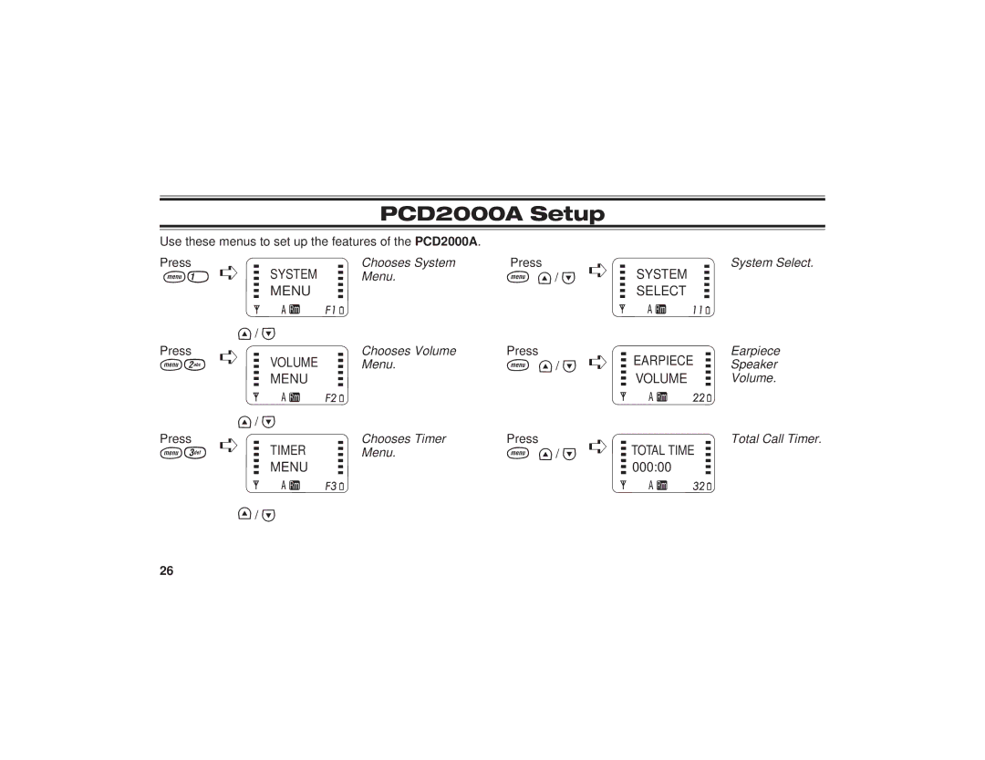 Uniden PCD1080, PCD1086, PCD1087 manual PCD2000A Setup, Menu 