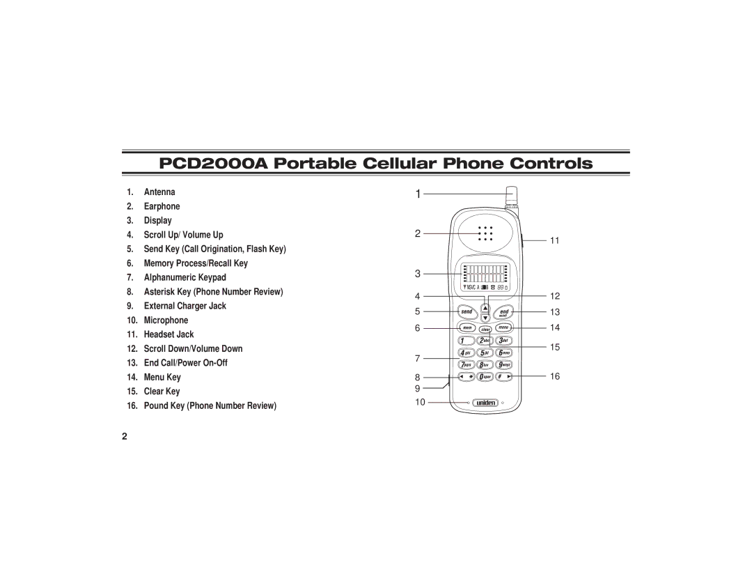 Uniden PCD1080, PCD1086, PCD1087 manual PCD2000A Portable Cellular Phone Controls 