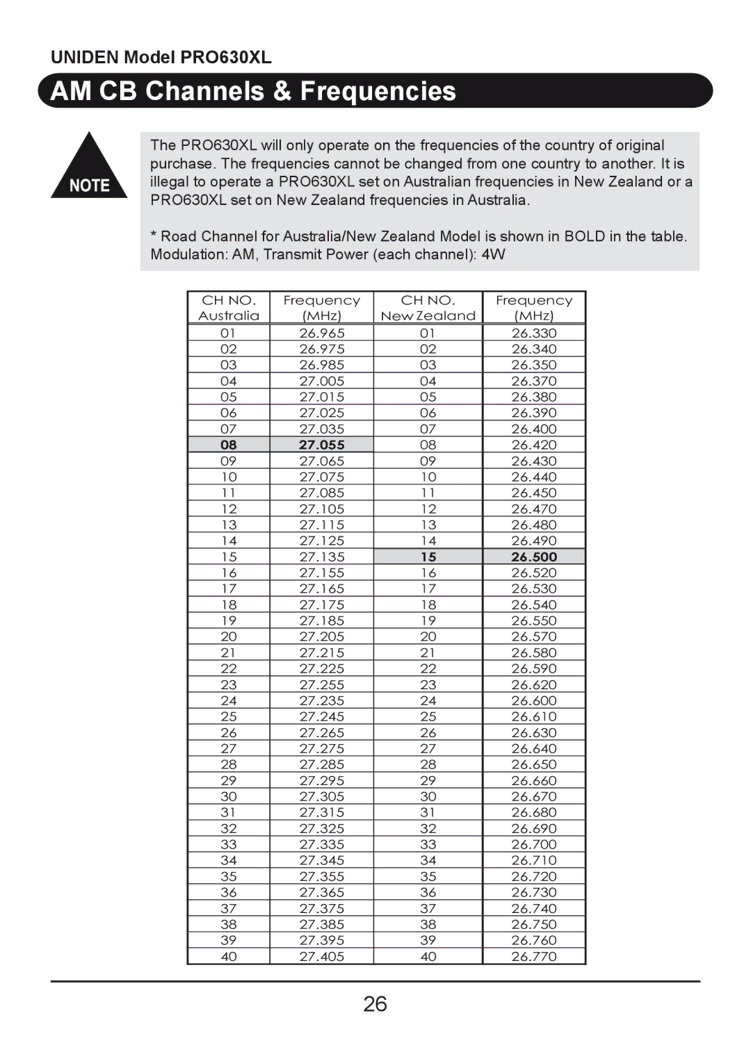 Uniden PRO630XL owner manual AM CB Channels & Frequencies, 27.055 