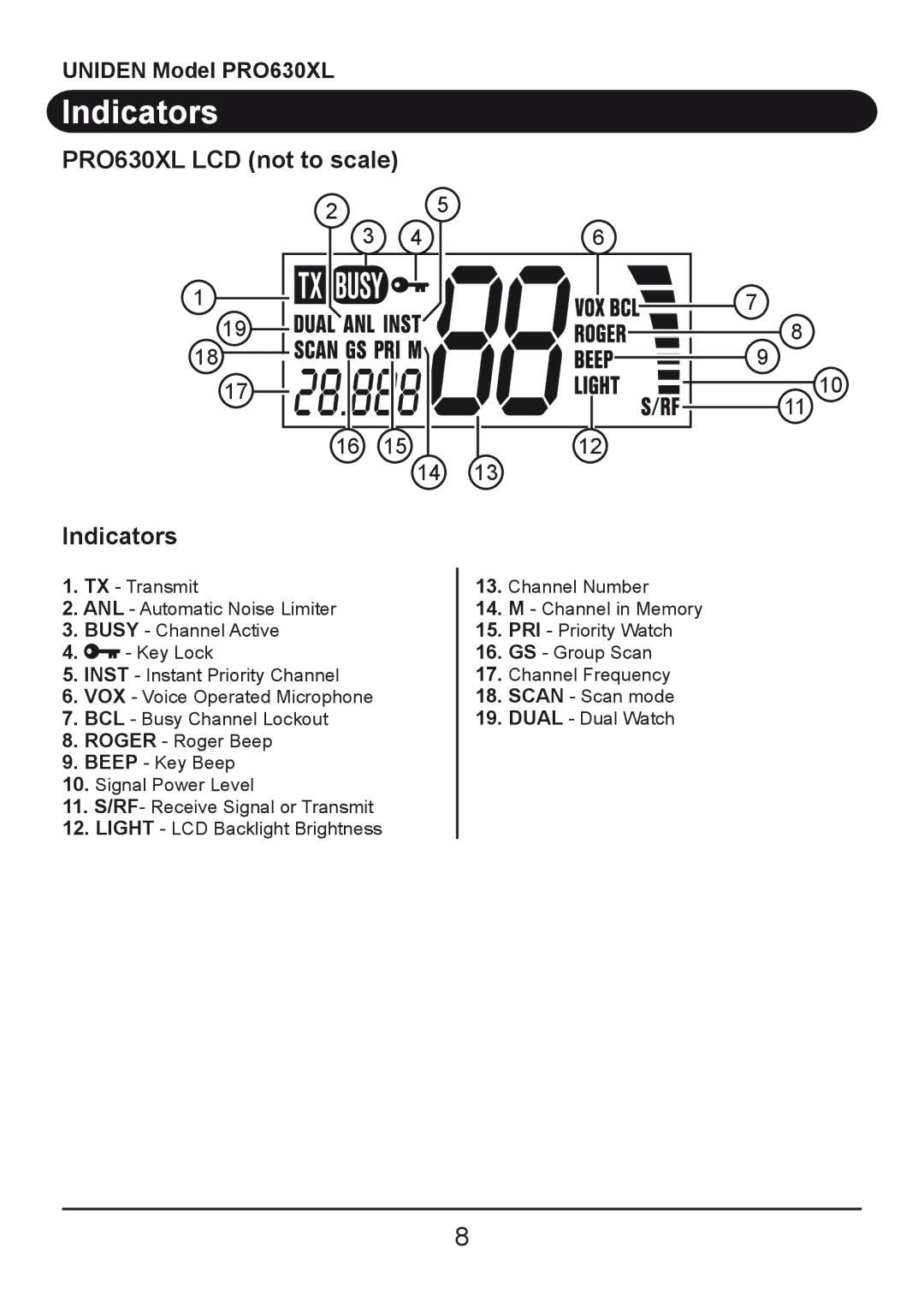 Uniden owner manual PRO630XL LCD not to scale Indicators 