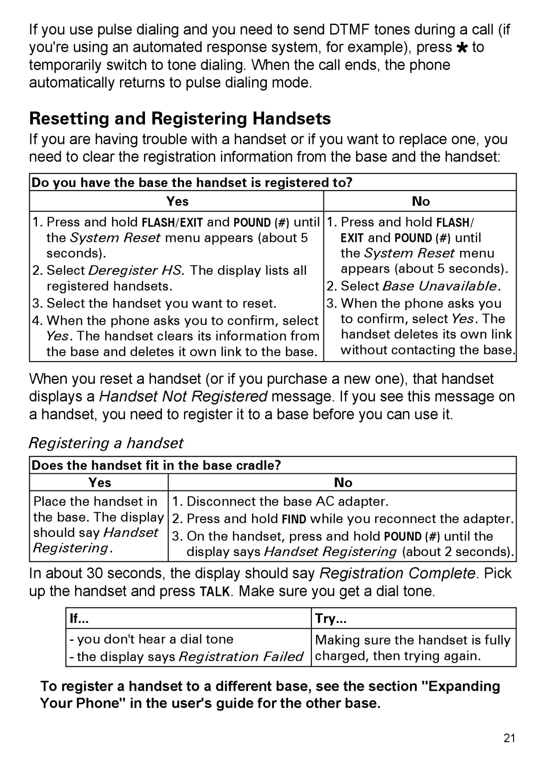 Uniden PS-0035 Resetting and Registering Handsets, Registering a handset, Does the handset fit in the base cradle? Yes 