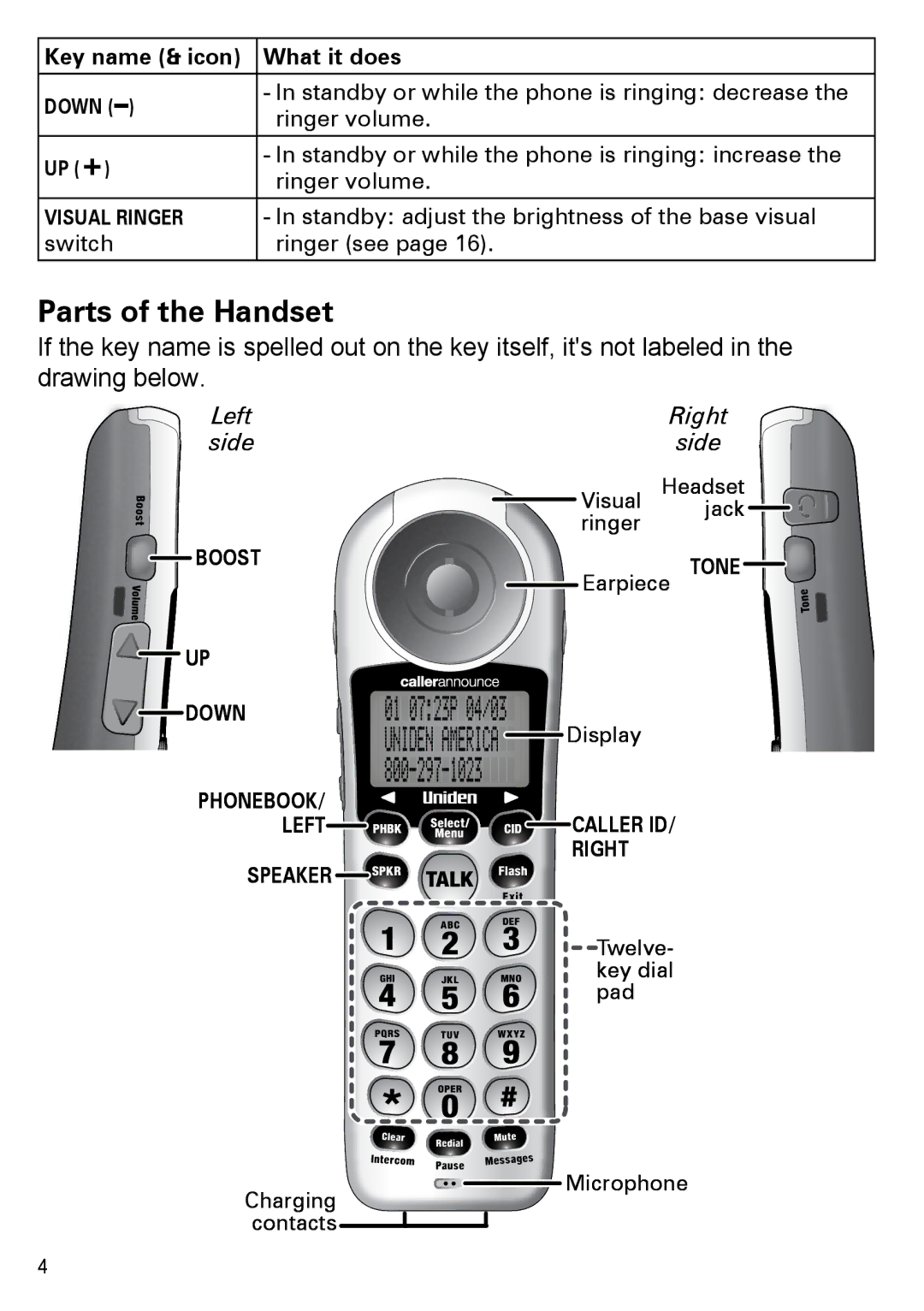 Uniden PS-0035 manual Parts of the Handset, Left Right Side 