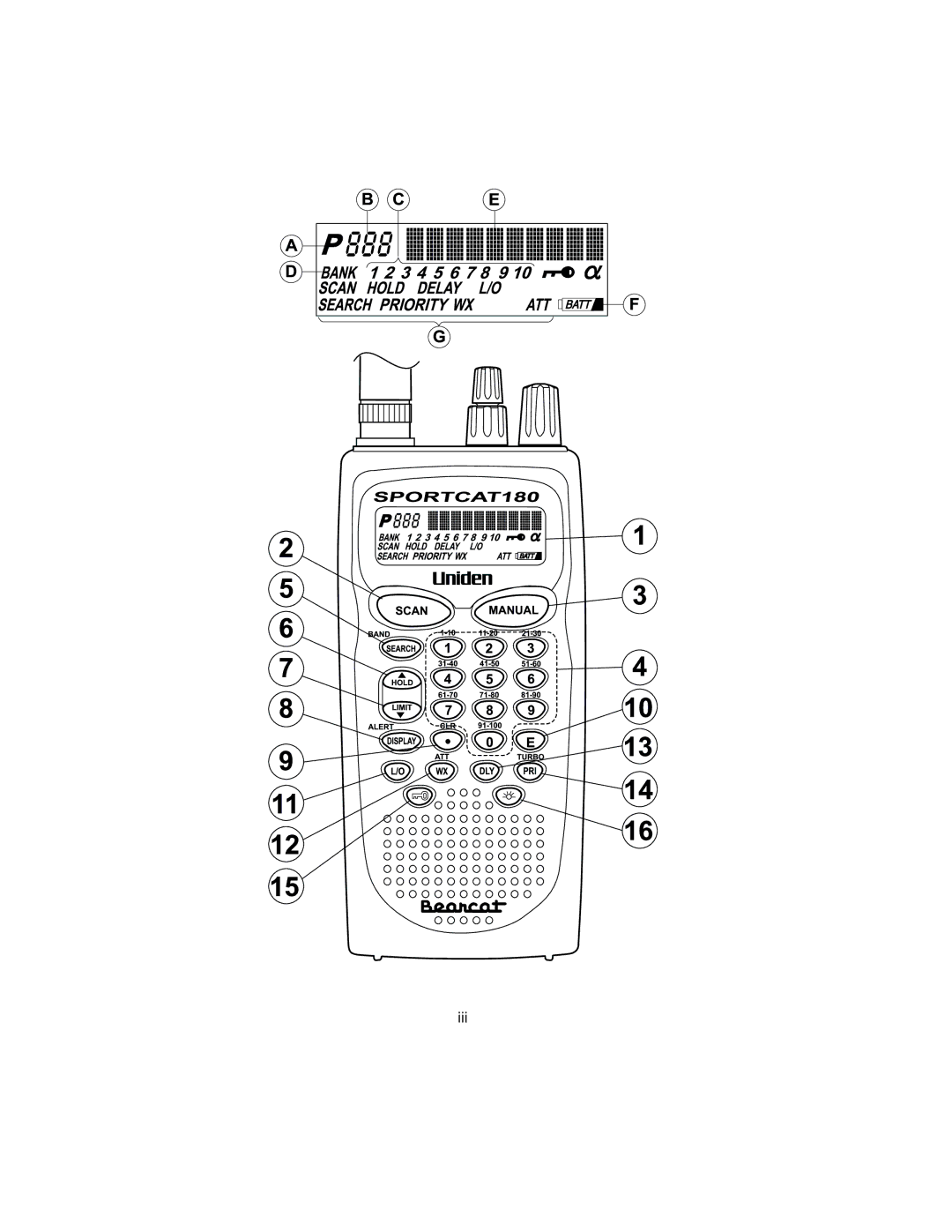 Uniden SC180 manual Iii 