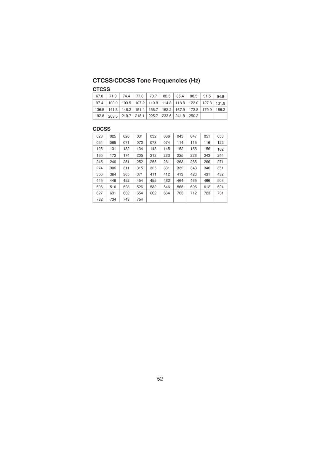 Uniden SC200 manual CTCSS/CDCSS Tone Frequencies Hz, Ctcss 