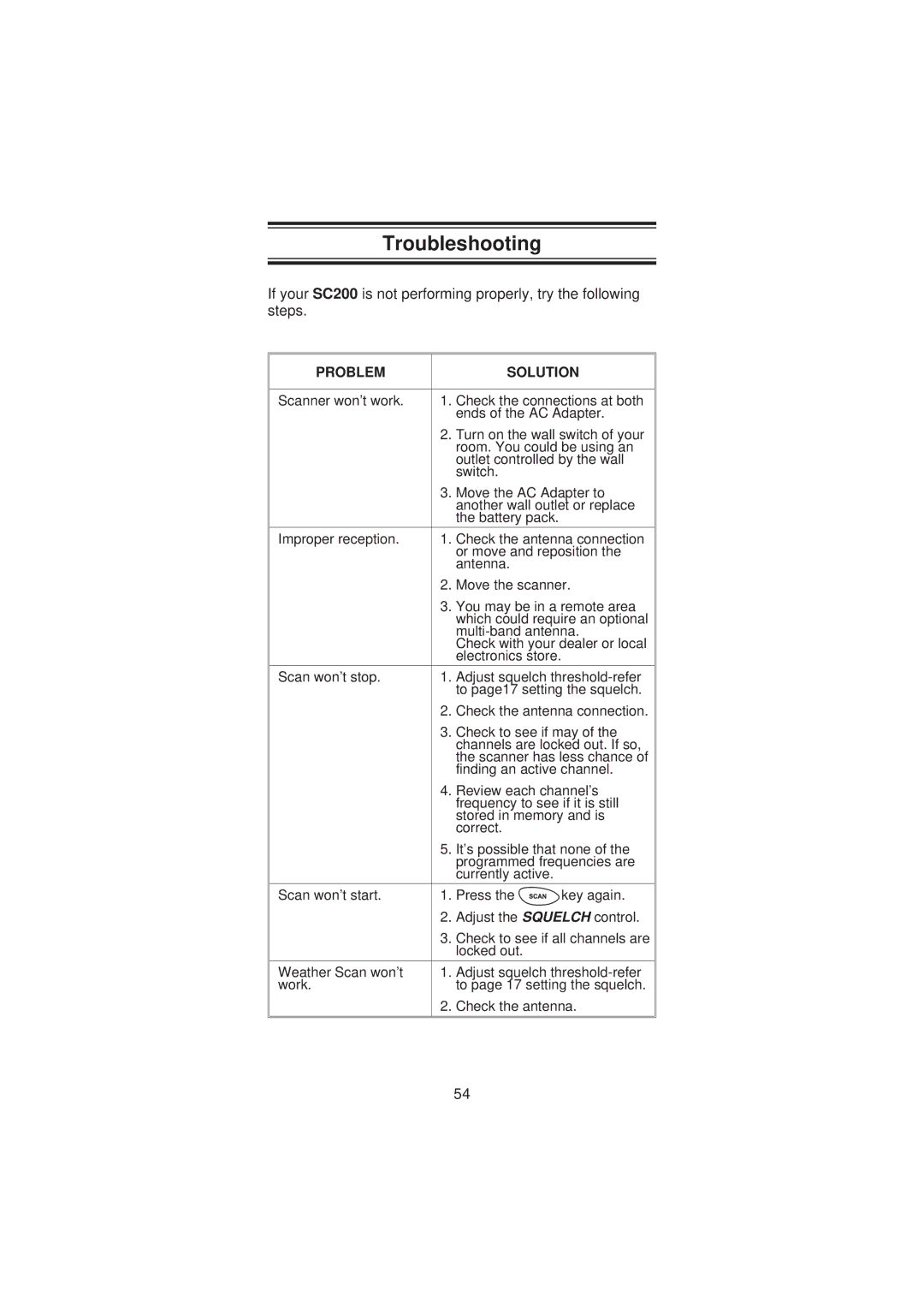 Uniden SC200 manual Troubleshooting, Problem Solution 