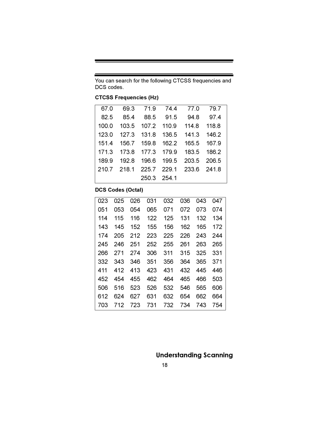 Uniden SC230 owner manual Ctcss Frequencies Hz, DCS Codes Octal 