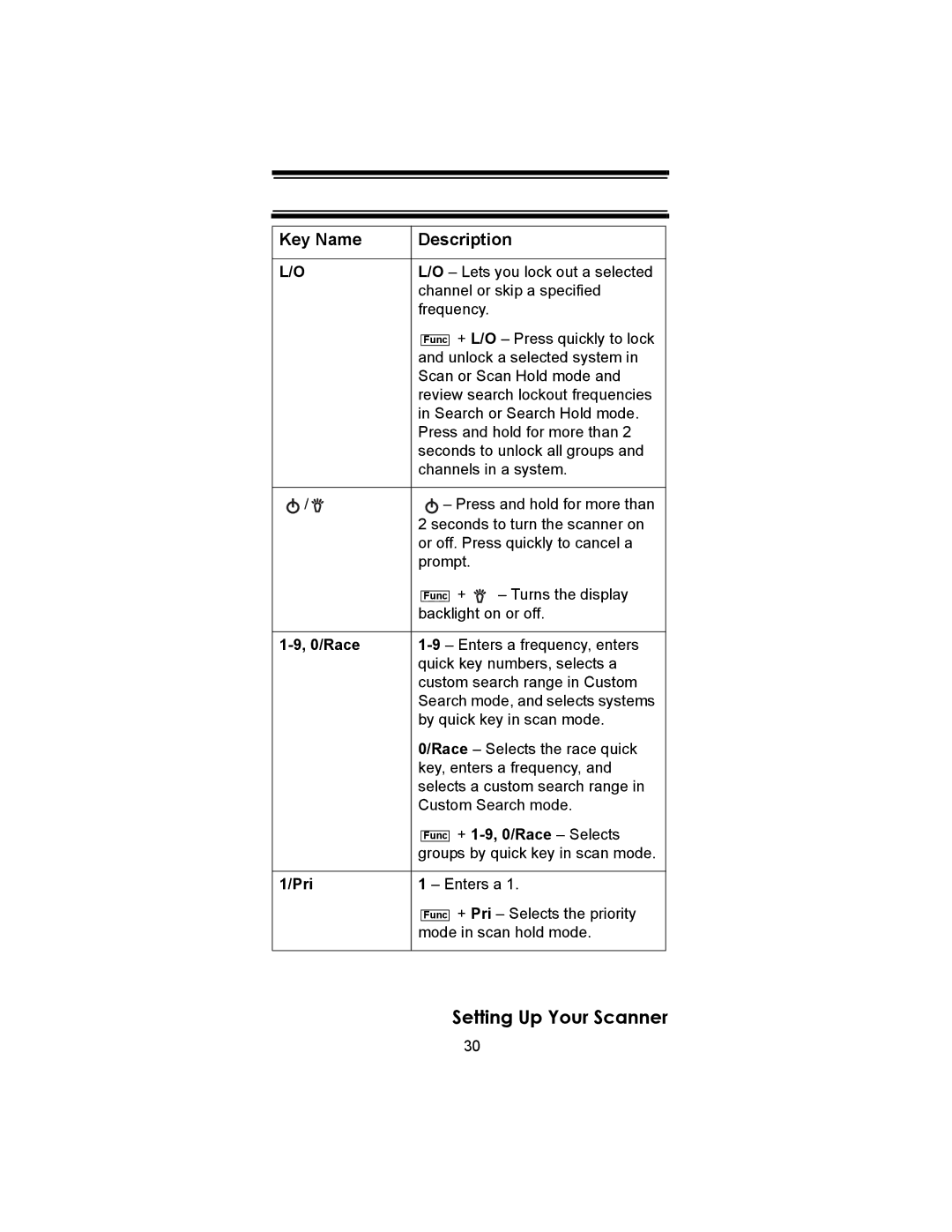 Uniden SC230 owner manual + 1-9, 0/Race Selects, Pri 