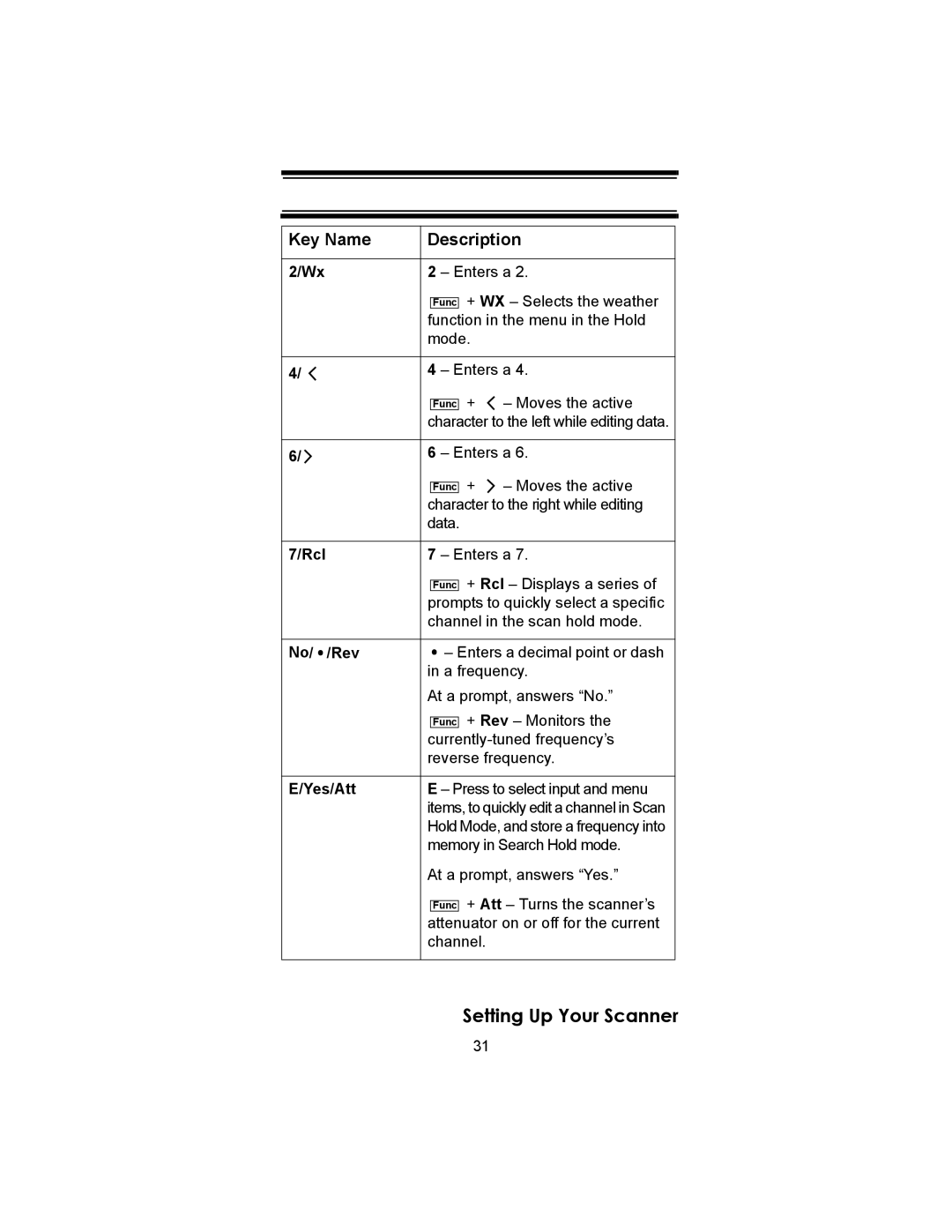 Uniden SC230 owner manual Rcl, No/ /Rev, Yes/Att 