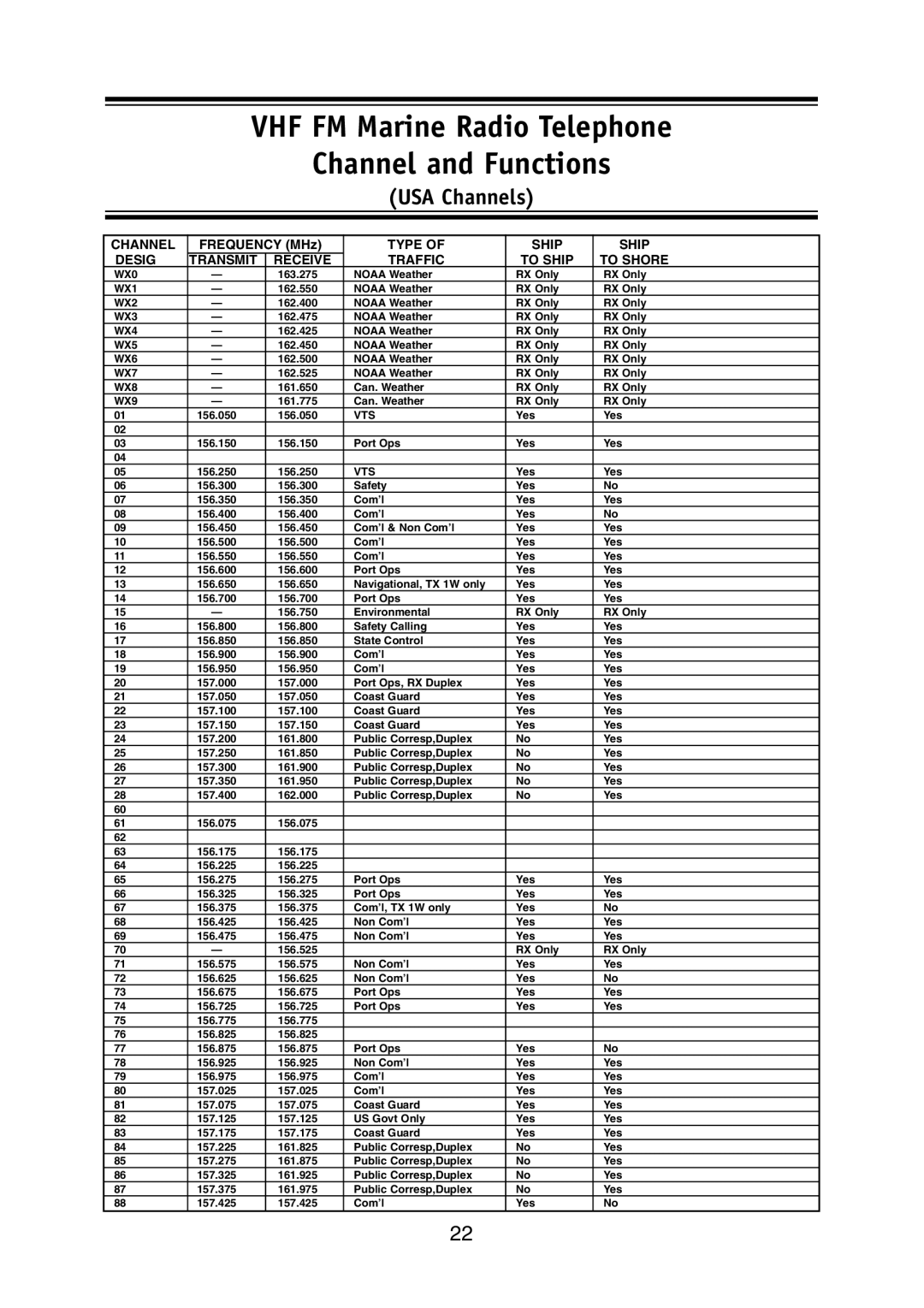 Uniden Solar DSC BK manual VHF FM Marine Radio Telephone 