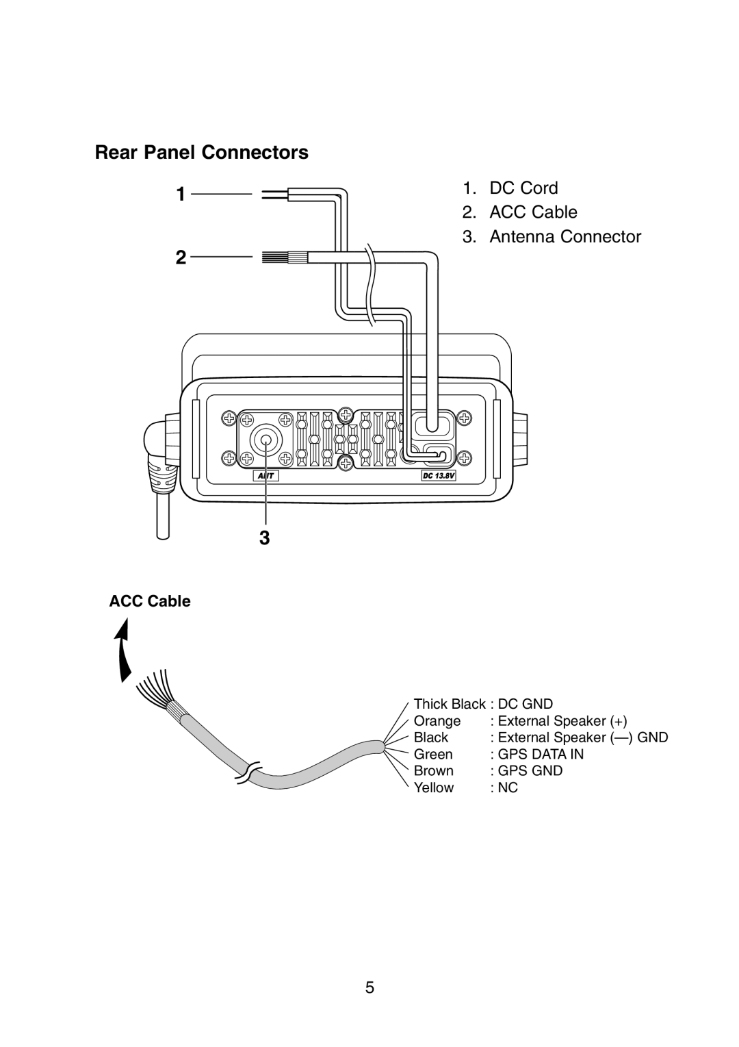 Uniden Solar DSC BK manual Rear Panel Connectors 