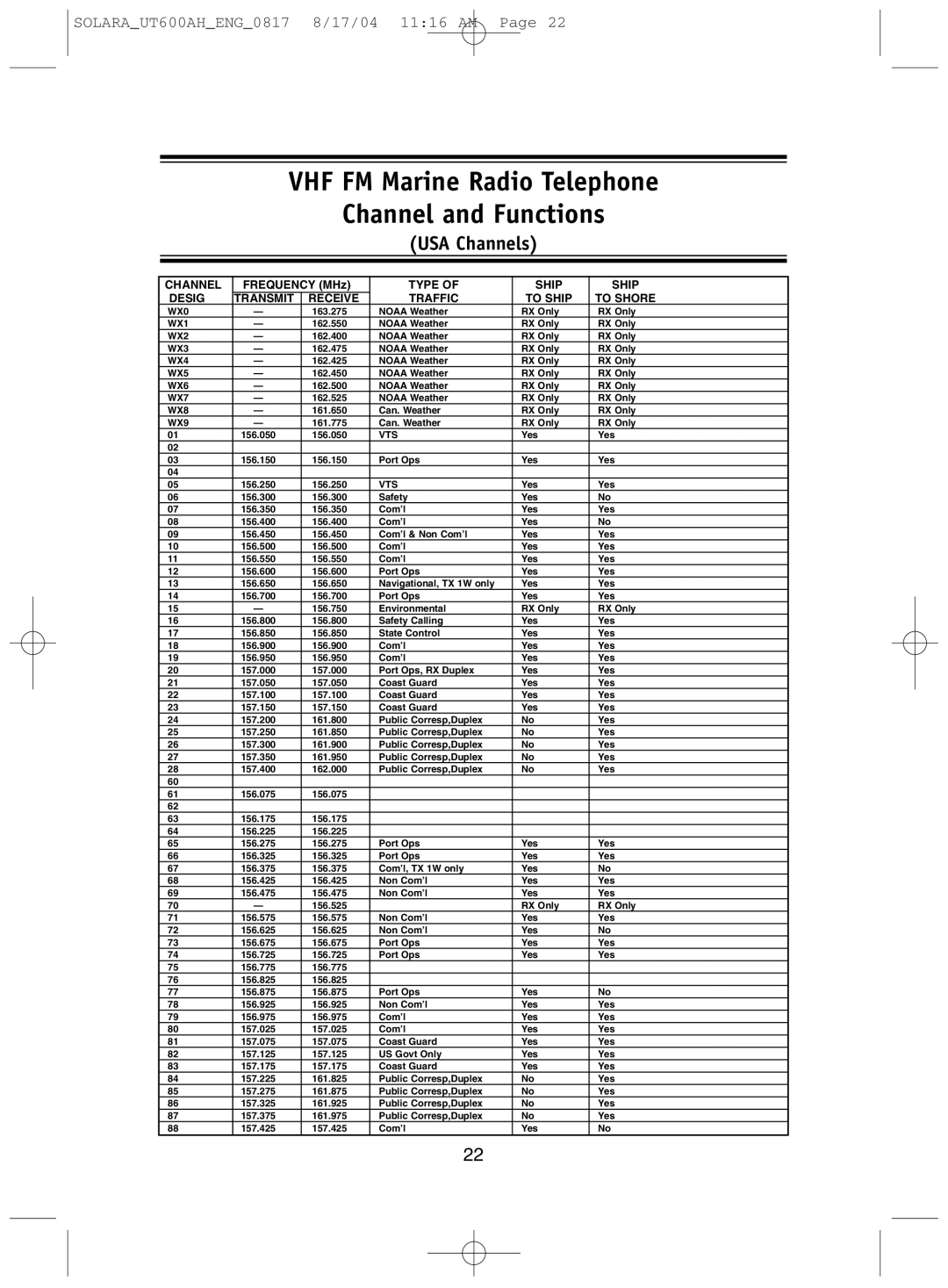 Uniden Solara DSC manual VHF FM Marine Radio Telephone Channel and Functions, USA Channels 