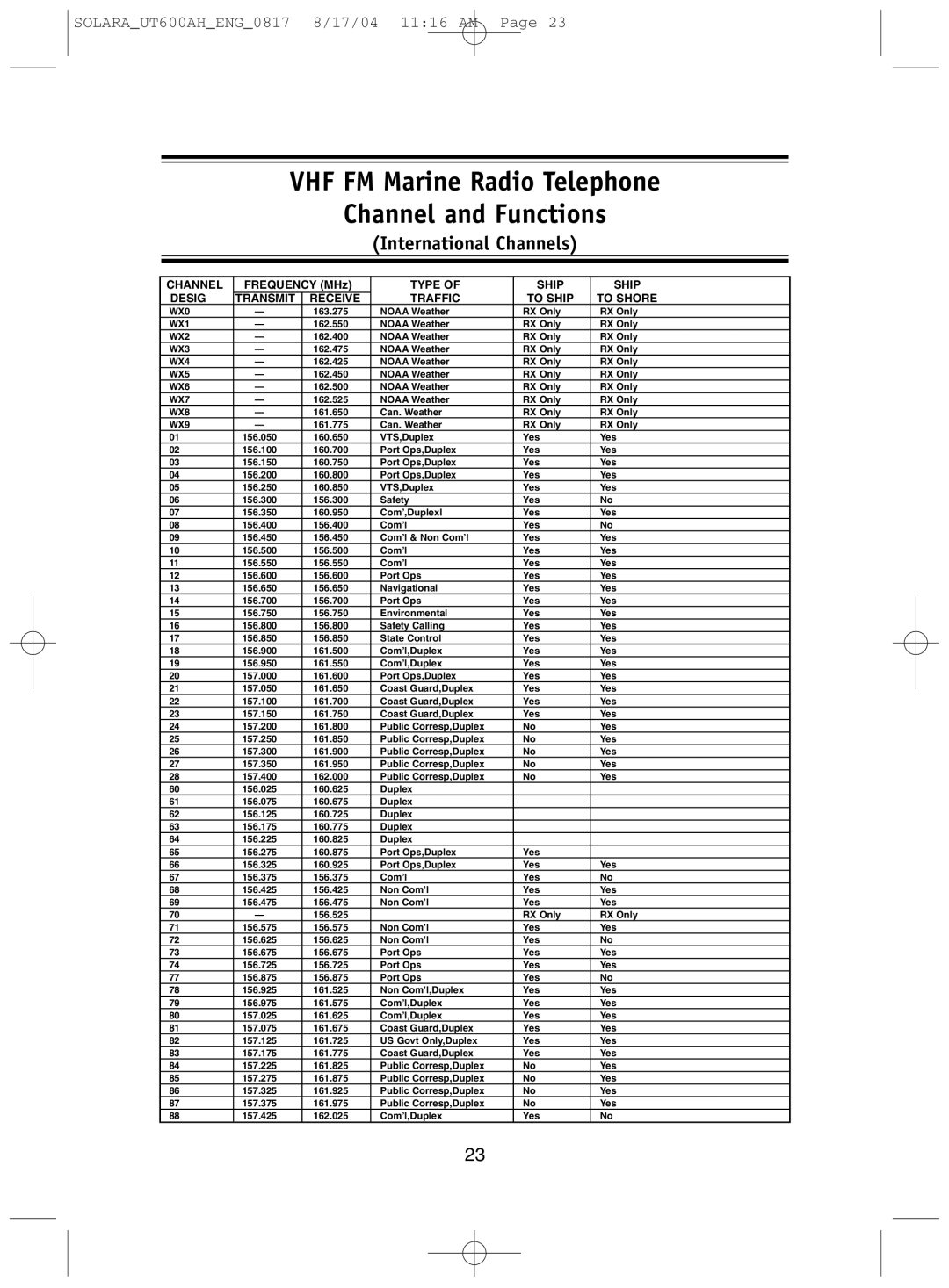 Uniden Solara DSC manual International Channels 