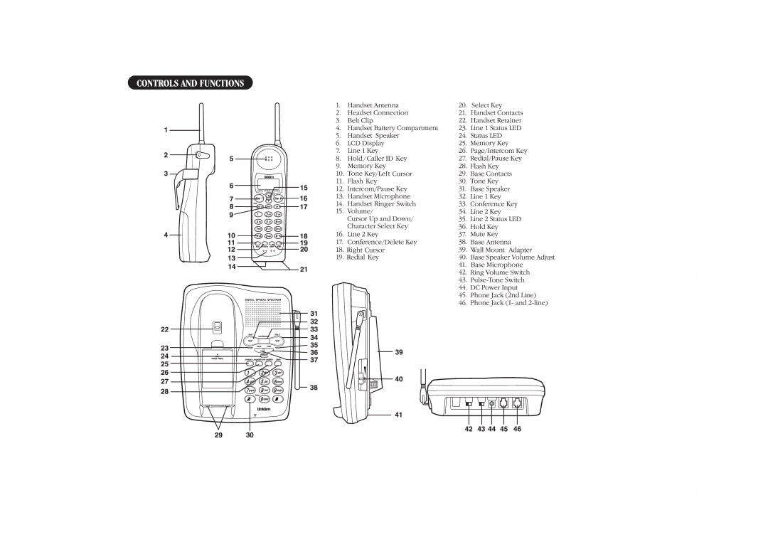 Uniden T H E E X S 9 9 6 6 manual Controls and Functions 