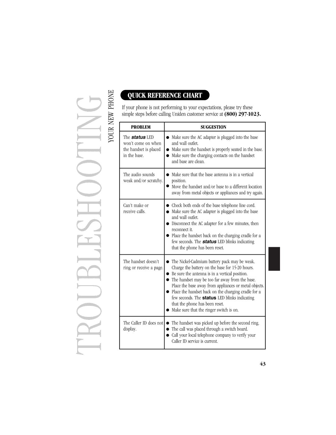 Uniden T H E E X S 9 9 6 6 manual Troubleshooting, Quick Reference Chart 