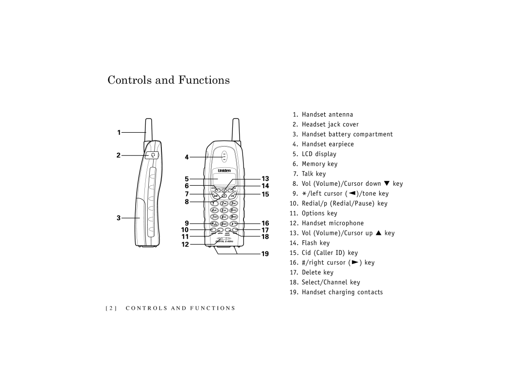 Uniden T R U 346 owner manual Controls and Functions 