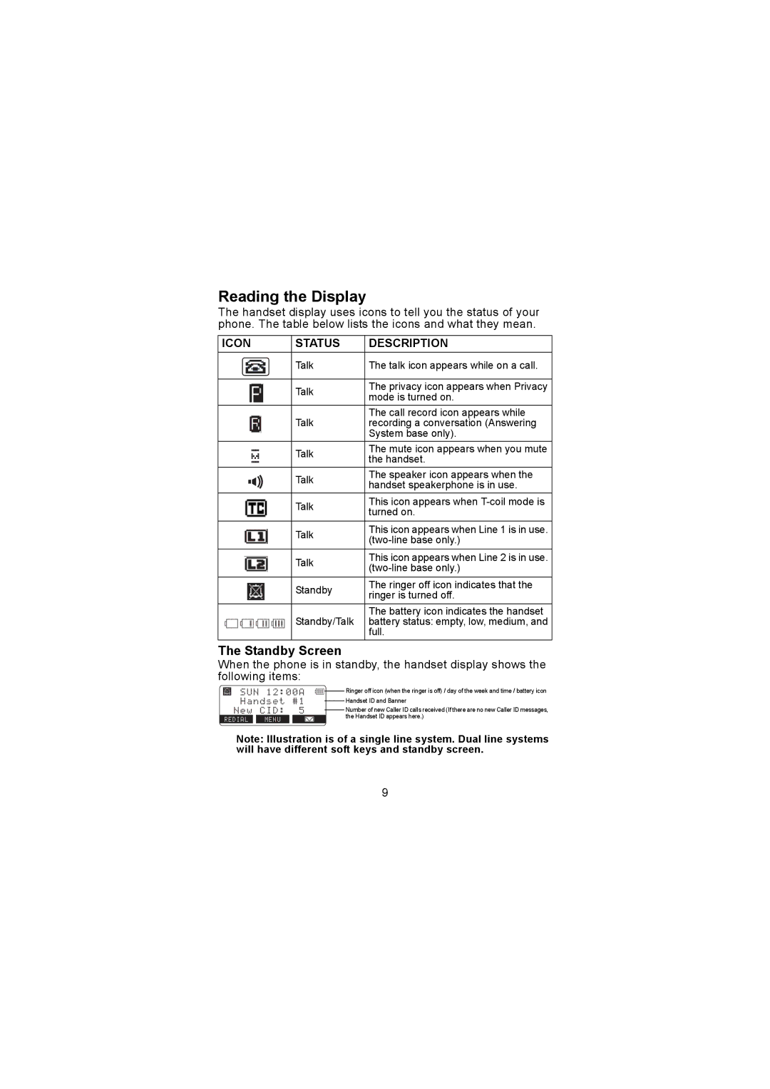 Uniden TCX905 manual Reading the Display, Icon Status Description 